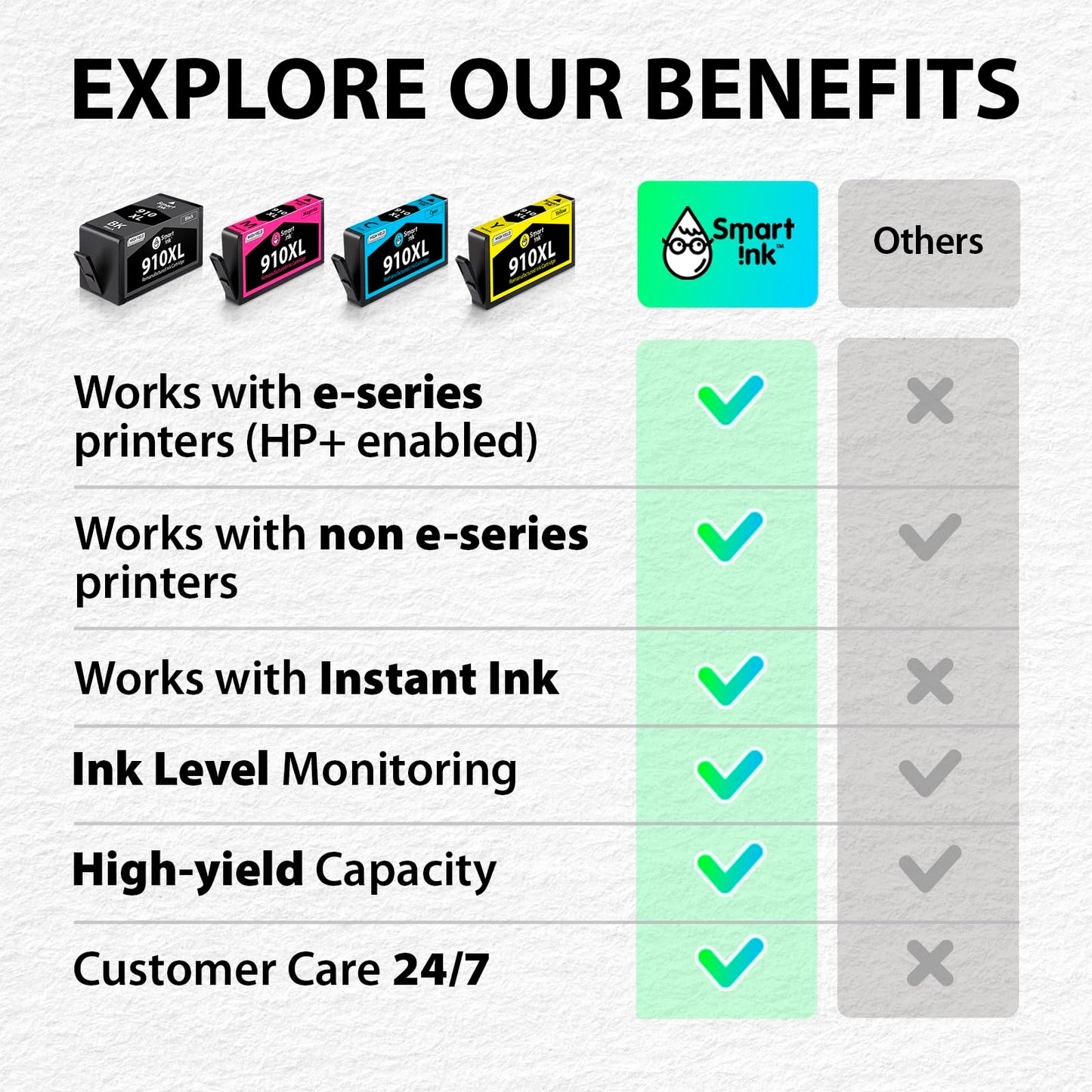 Smart Ink Remanufactured Ink Cartridge Replacement for HP 910 XL 910XL (4 Combo Pack) Compatible with HP 8015e OfficeJet 8022e 8010e 8015 8022 8010 OfficeJet Pro 8025e 8025 Printers (BK/C/M/Y)
