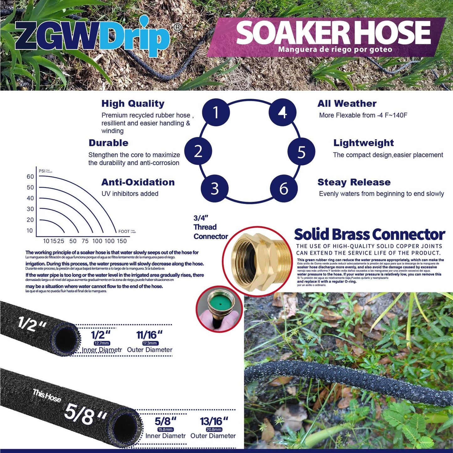 ZGWDrip 5/8" Heavy Duty Soaker Hose with Brass Connectors – Ultra-Flexible Drip Irrigation for Gardens, Lawns & Raised Beds (50 FT)