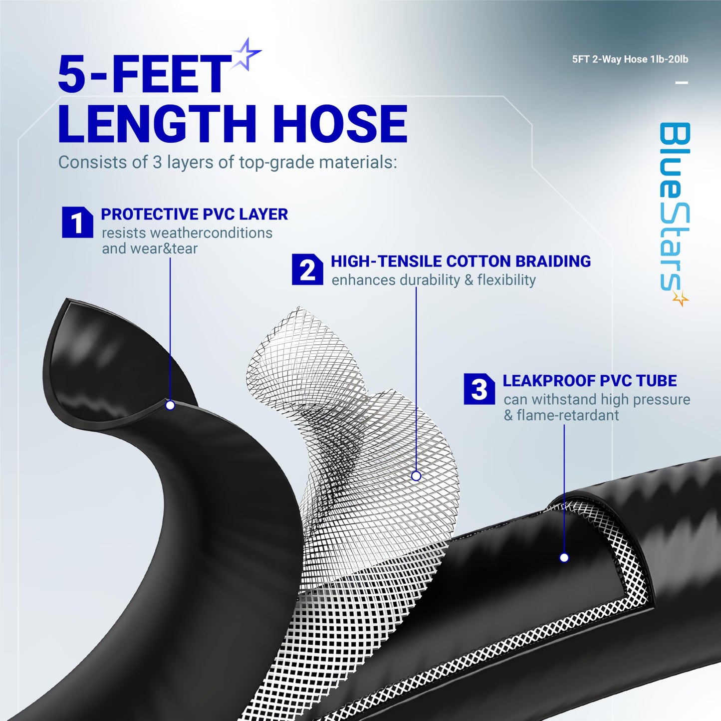 BlueStars 5FT 2-Way Propane Hose Adapter 1lb to 20lb - Gas Hose with QCC1/Type1 for 5-40lb Propane Tanks- for Weber Q Grill, Coleman Camp Stove, Buddy Heater, Blackstone Griddle with CGA600 Connection