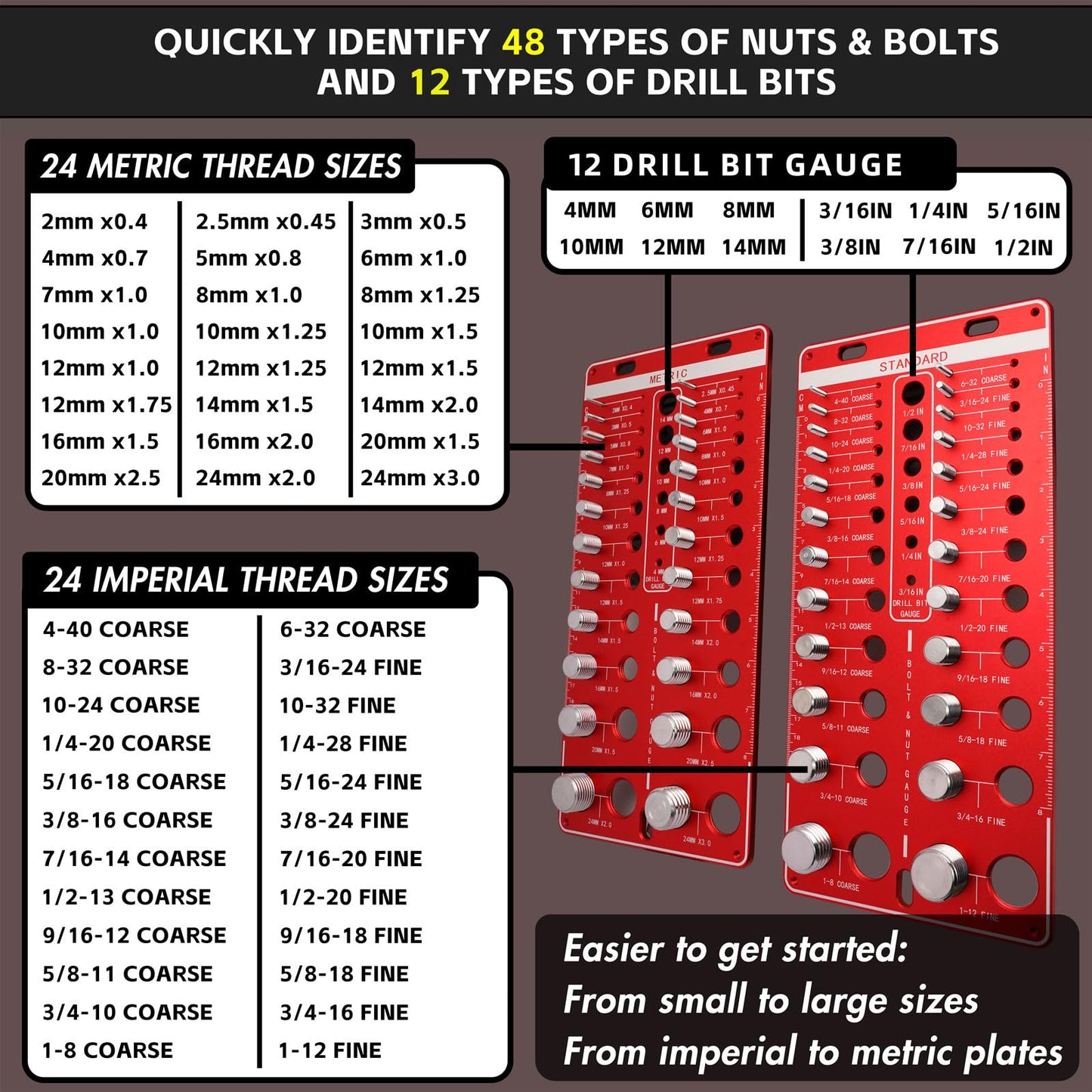 GIMYUAN 48 Thread Checker - 24 Standard & 24 Metric Nut and Bolt Thread Checker with 12 Drill Bit Gauge, Wall Mount Bolt Size Thread Identifier Board