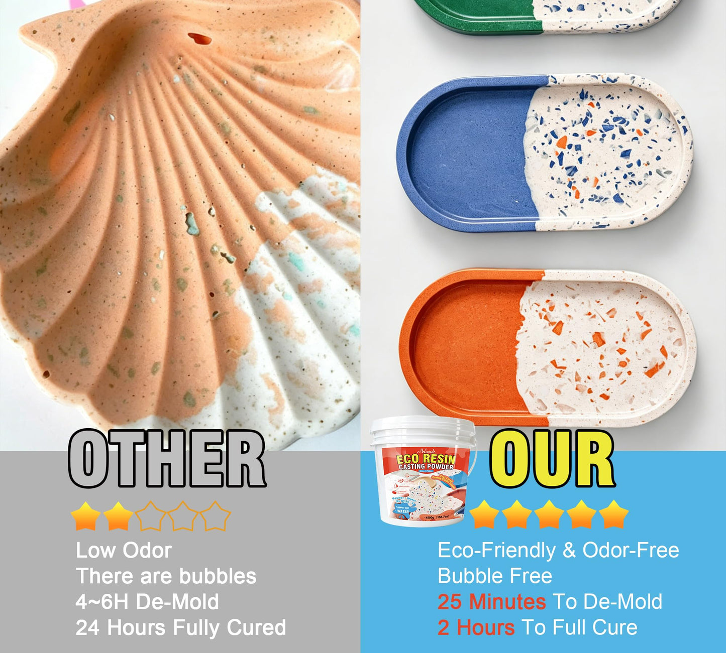 Eco Resin Casting Powders 4500g, Resincrete Gypsum Craft Powder, Water Activated Plaster Casting Powder, Fast Cured Easy Mixing Self Leveling for DIY Crafts Making Home Art Sculpture Molds
