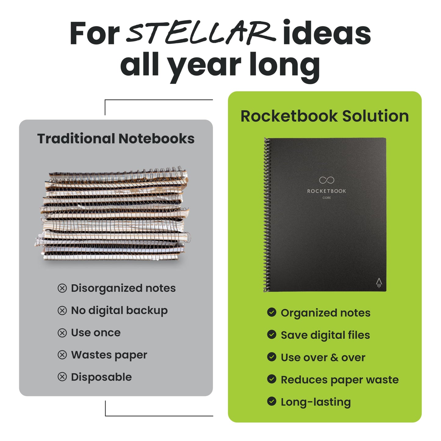 Rocketbook New Core Reusable Spiral Notebook, Executive Size 6x8.8, Teal - Lined Pages, App-Connected, Erasable, Durable Cover, Ideal for School, Work, and Creative Projects