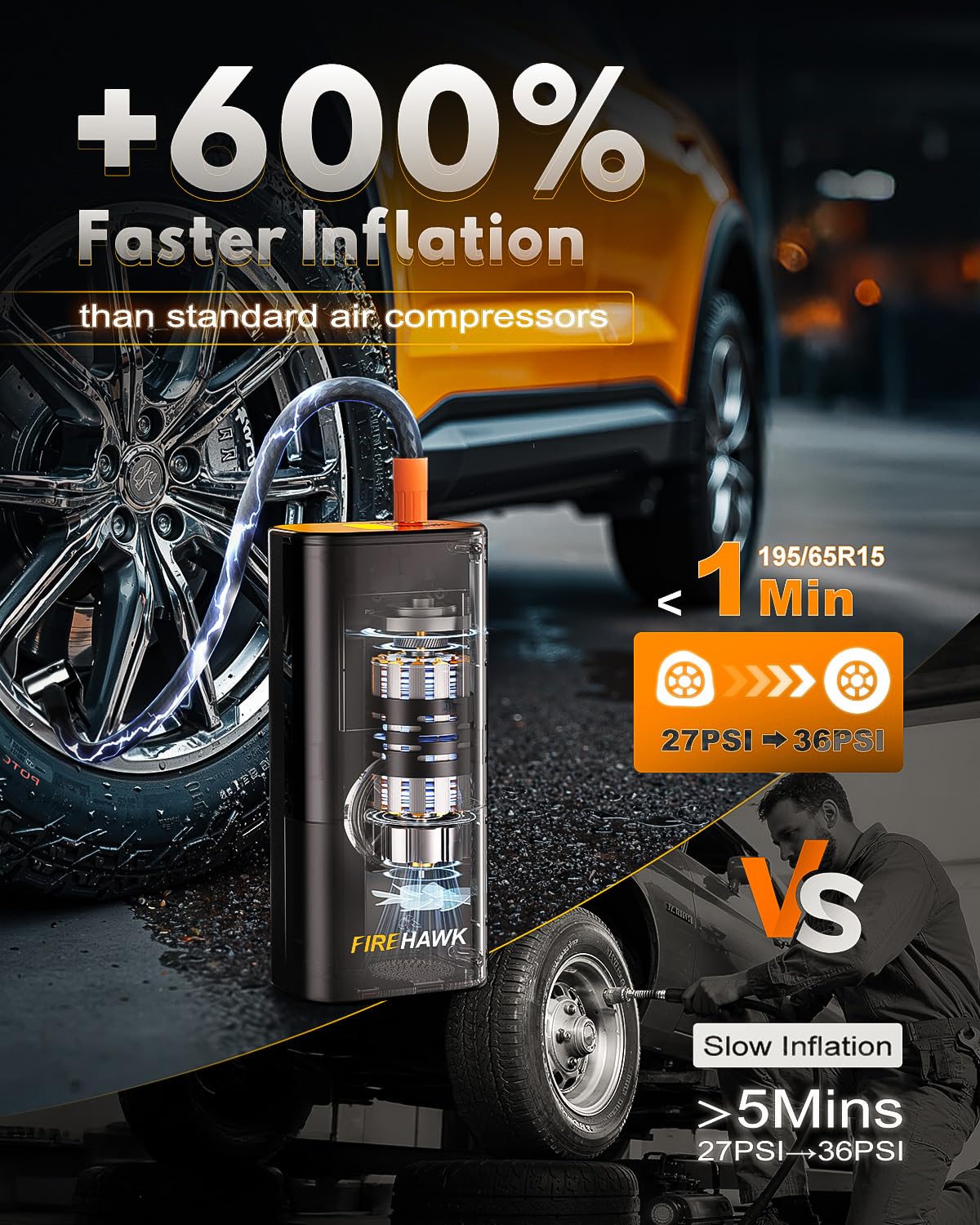 Firehawk Tire Inflator 6X Faster 1 MIN to Full Portable Air Compressor 150PSI Cordless Pump with 20000mAh Battery Digital Pressure Gauge LED Light for Car Bike Motorcycle Balls