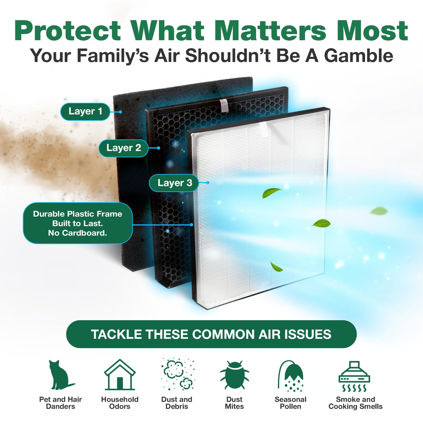 Air Purifier Filter Replacement – Compatible with Air Doctor AD3000 / AD3500 – Includes Efficient Air Filter Replacement for Home and Office - Third party-product (1 Filter and 2 Carbon Pre Filters)