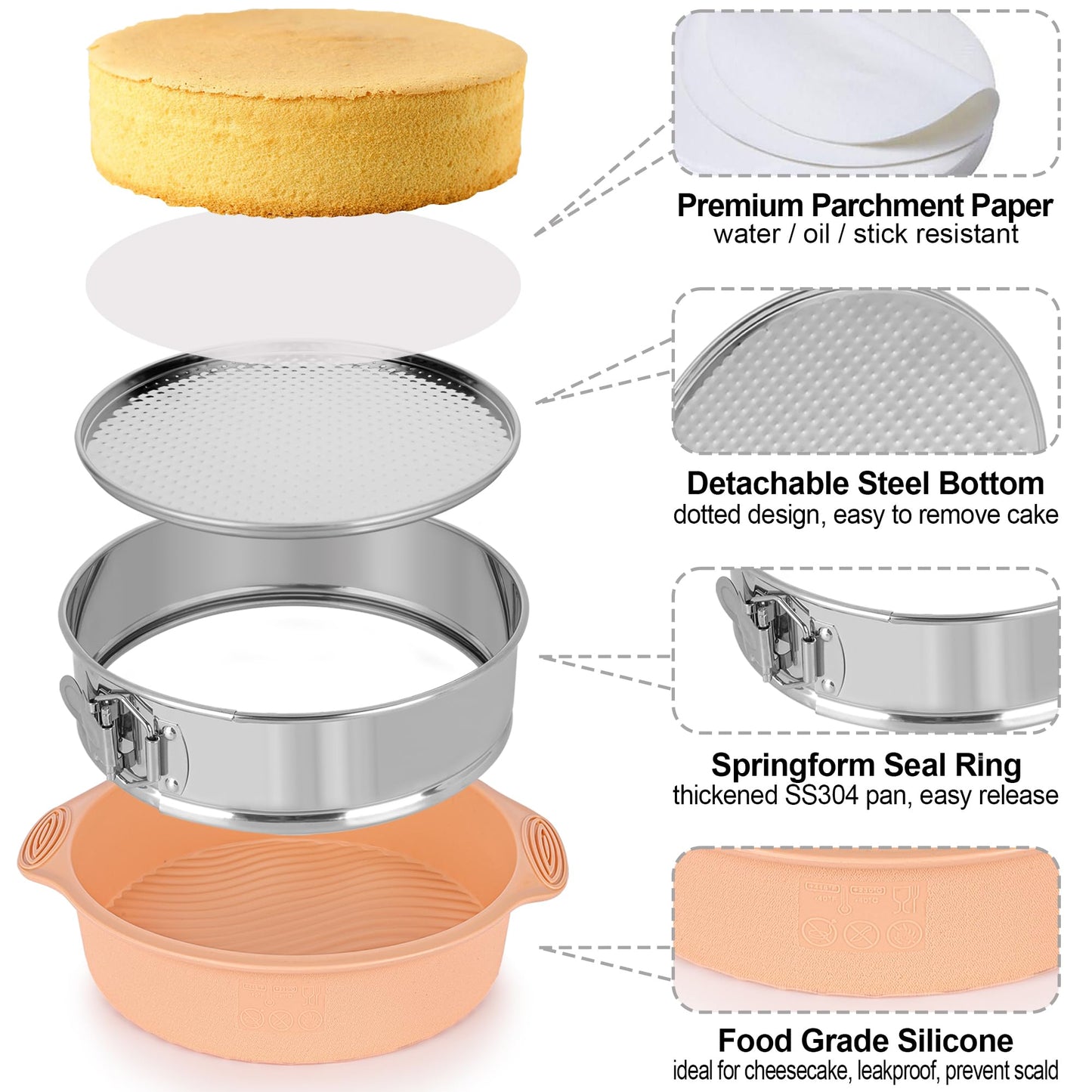 7, 9 Inch Springform Pan, Nonstick 304 Stainless Steel Cake Pans with Removable Bottom, Leakproof Springform Pan for Cheesecake with Silicone Pans Protector & 50PCS Parchment Paper, Dishwasher Safe
