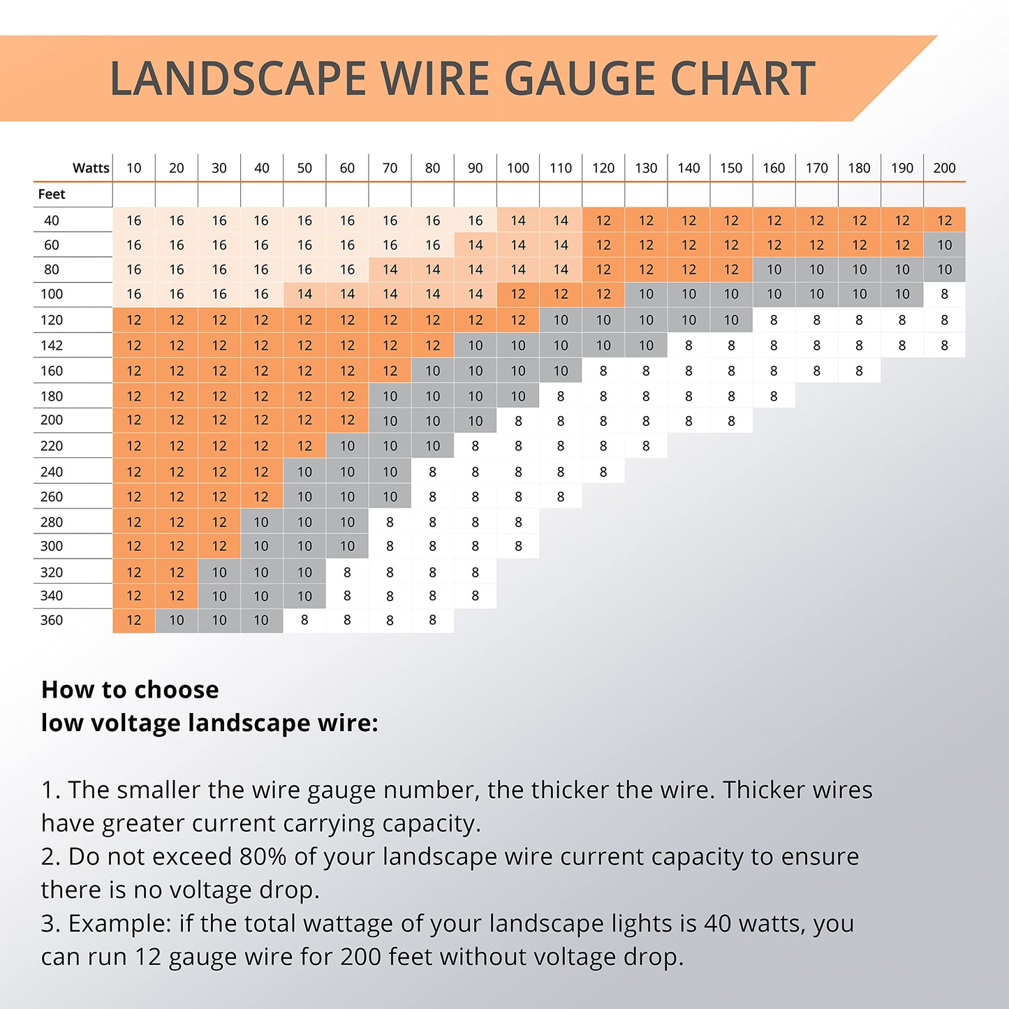 Wirefy 16/2 Low Voltage Landscape Lighting Copper Wire - Outdoor Direct Burial - 16-Gauge 2-Conductor 250 Feet | Landscape Lighting Wire | Low Voltage Wire 16/2 | 16/2 Landscape Wire