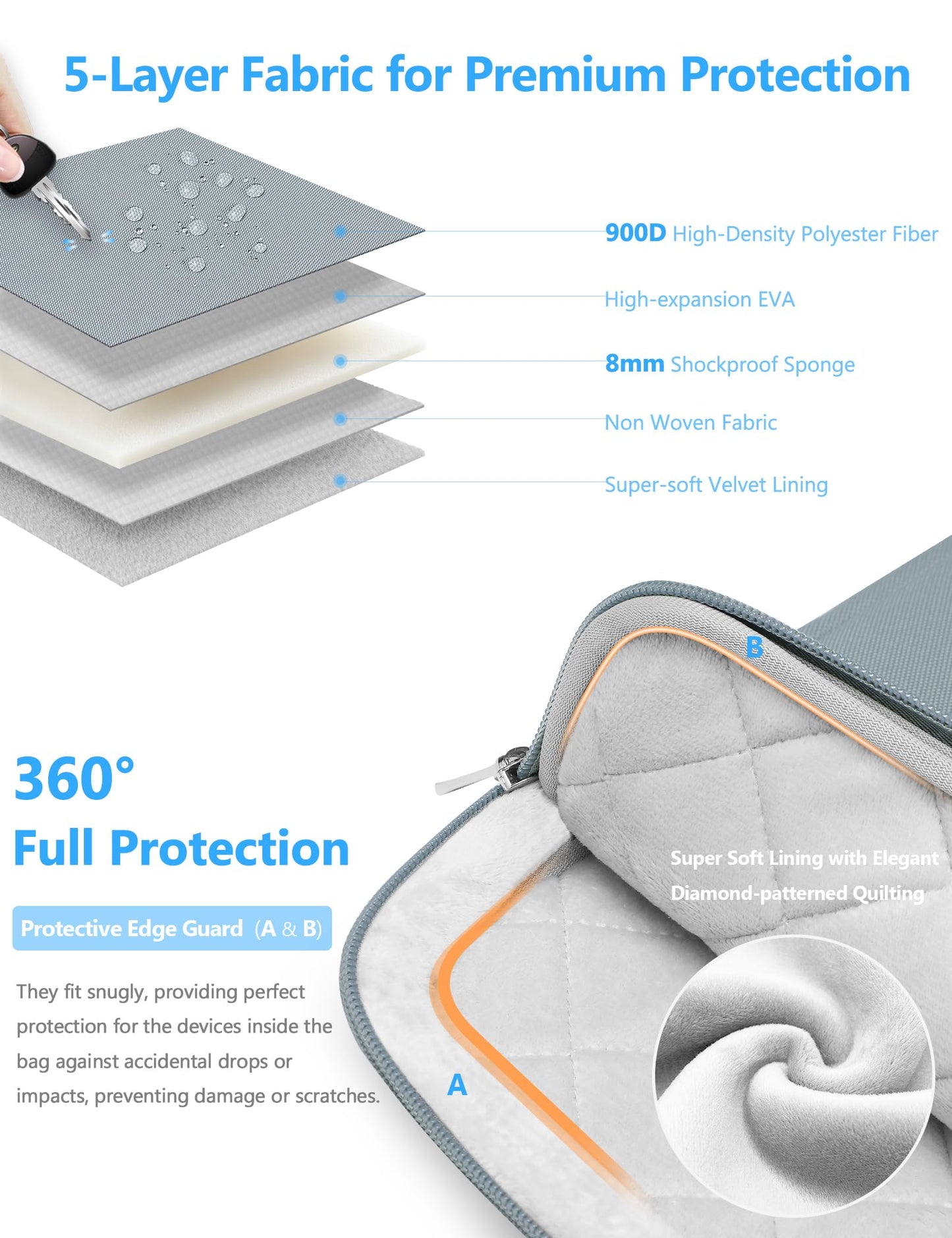 HYZUO 17-17.3 Inch Laptop Case Sleeve Bag for 17" 17.3" Dell/HP/Lenovo/ASUS/Acer/LG/MALLRACE/MSI Gaming Laptop/Razer Blade 17/18, Men Women Briefcase for 16.5"-17.5" Notebook Monitor, Ash Blue