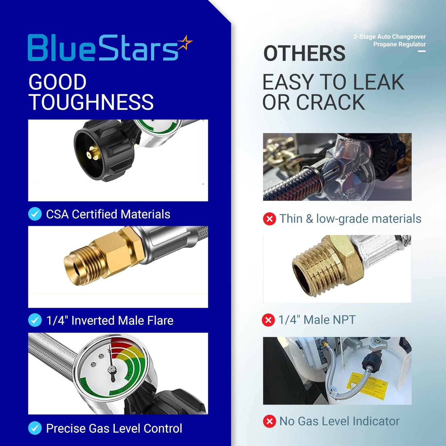 BlueStars [2025 Upgraded] RV Propane Regulator 2-Stage Auto Changeover, 2X 18Inch Pigtails & Gauge – for Dual Propane Tanks to Trailers, Campers, RVs, Stainless Braided QCC1 1/4" Inverted Male Flare