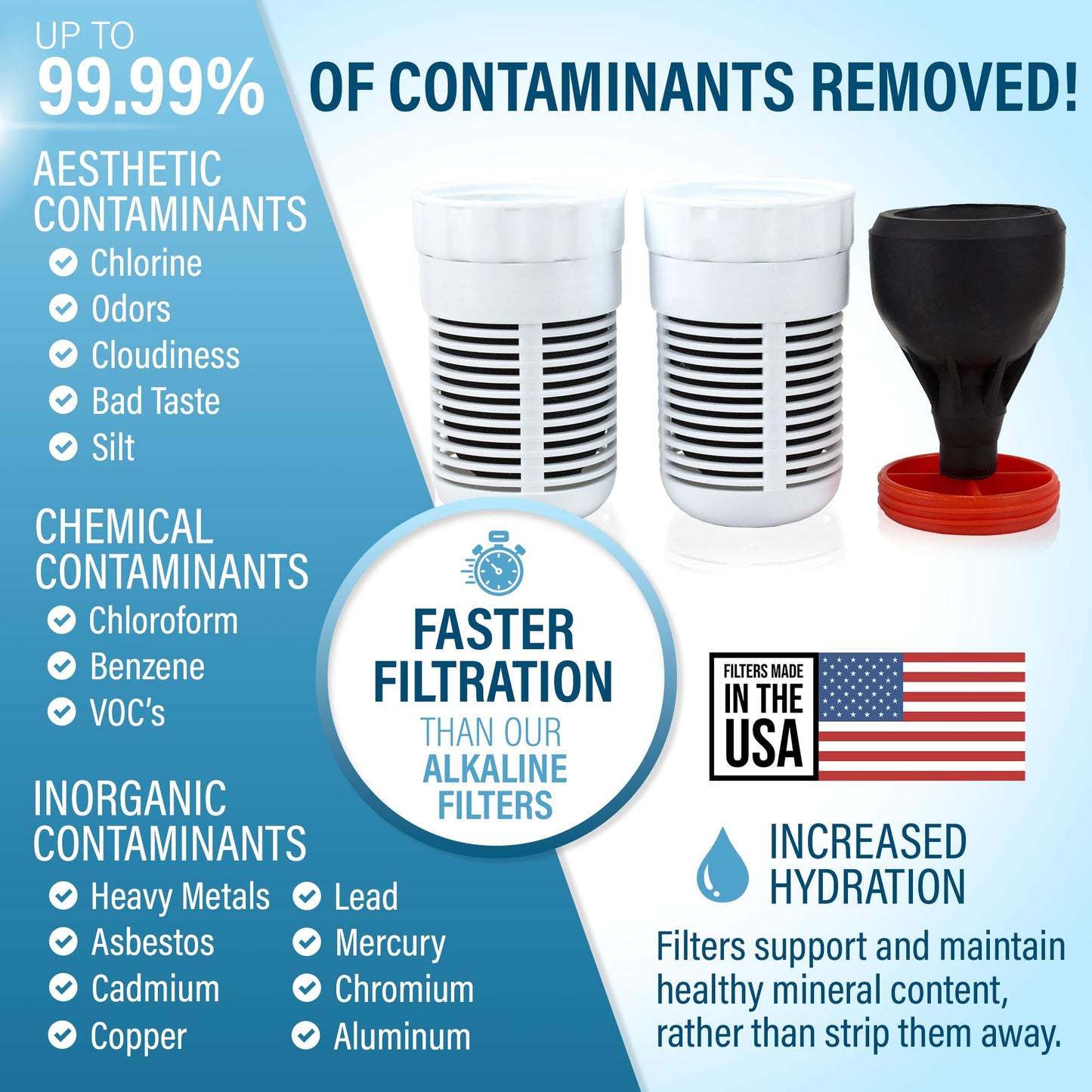 Seychelle Replacement Filters for 1-40101-2 Gen 2 Water Pitcher