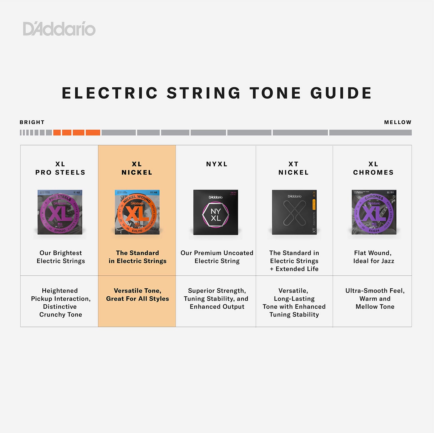 D'Addario EXL165 Nickel Wound Bass Guitar Strings - Custom Light 45-105, Long Scale