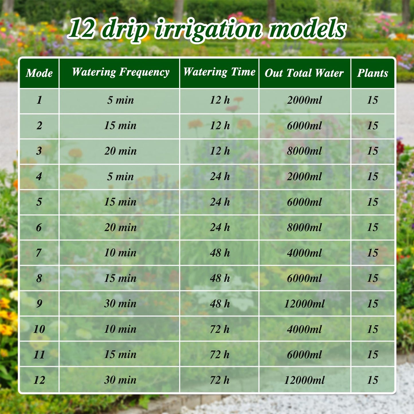 AnseTo Garden Drip Irrigation System, Solar Drip Irrigation System Kit with Automatic Water Timer, for Automatic Watering System for Potted Plants in Garden, Balcony, Greenhouse, Support 15 Plants
