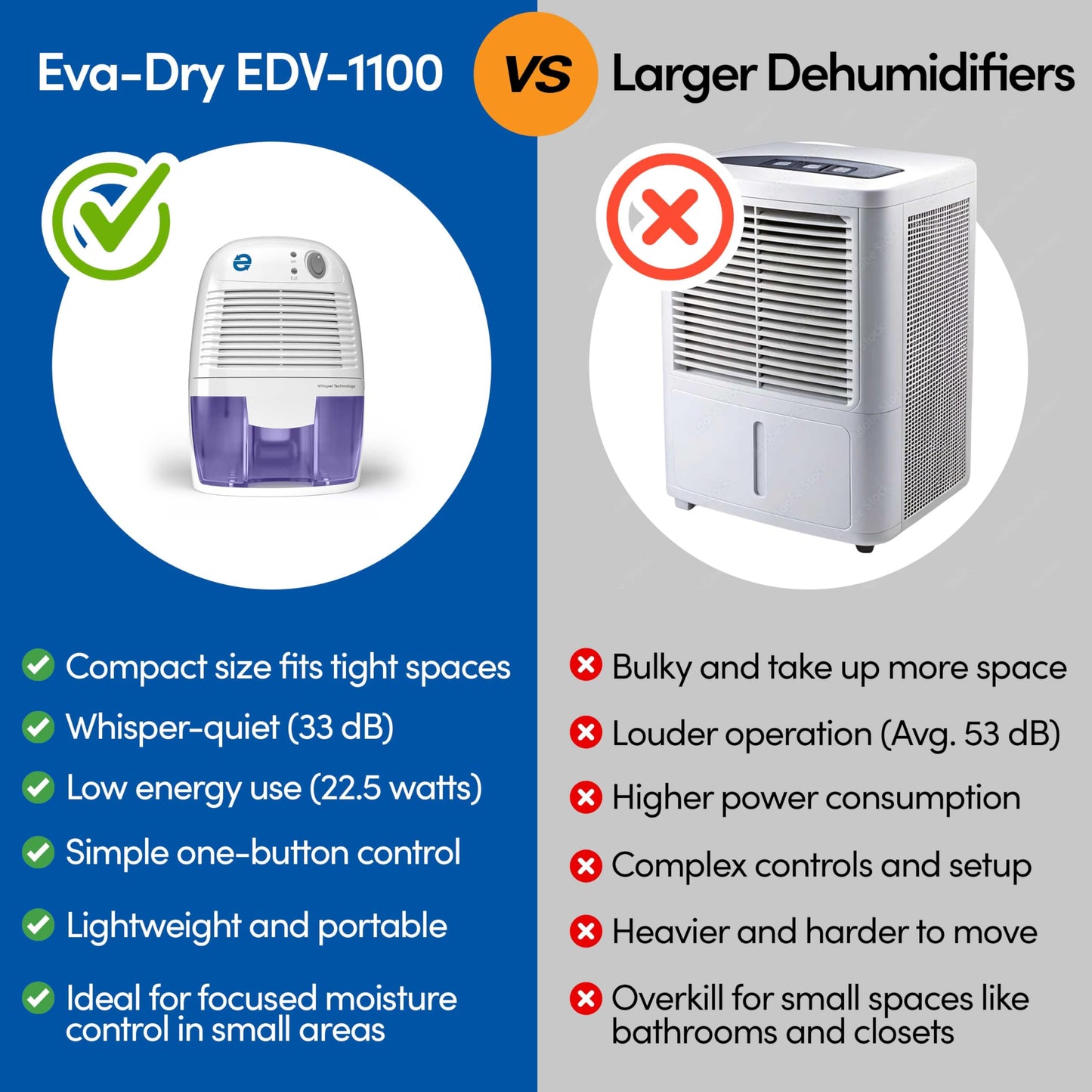 Momentum SM EDV1100 Eva-Dry Mini Dehumidifier