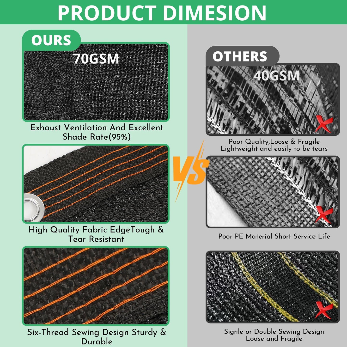 Garden 90% Shade Mesh Cloth, Phiowocx 10 x 20FT Sun Shade Net,Resistant Mesh Sun Shade Reinforced Grommets Shade Trap for Greenhouse,Plant,and Backyard Patio Sunshade,Pergola(Black-3x6m)