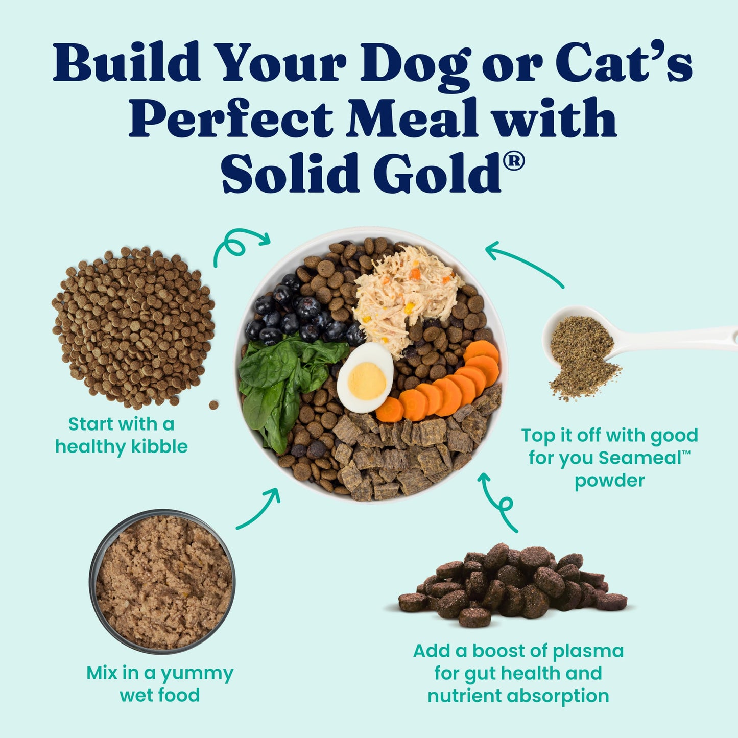 Solid Gold SeaMeal Kelp-Based Powder Supplement for Skin & Coat, Digestive & Immune Health in Dogs & Cats; Natural, Holistic Grain-Free Supplement 1 lb