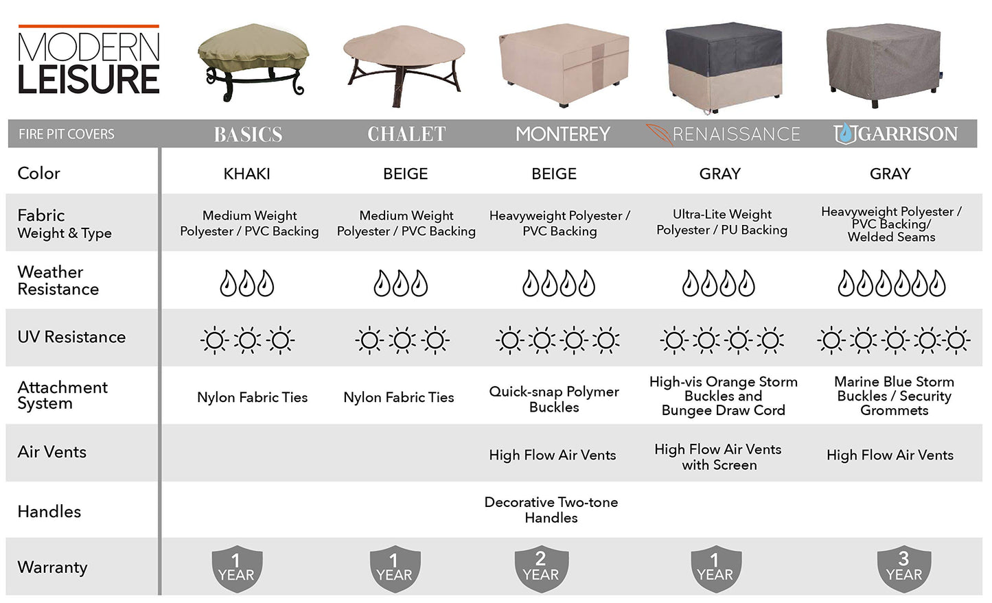 Modern Leisure Monterey Outdoor Patio Fire Pit Table Cover, 42" L x 42" W x 22" H, Beige