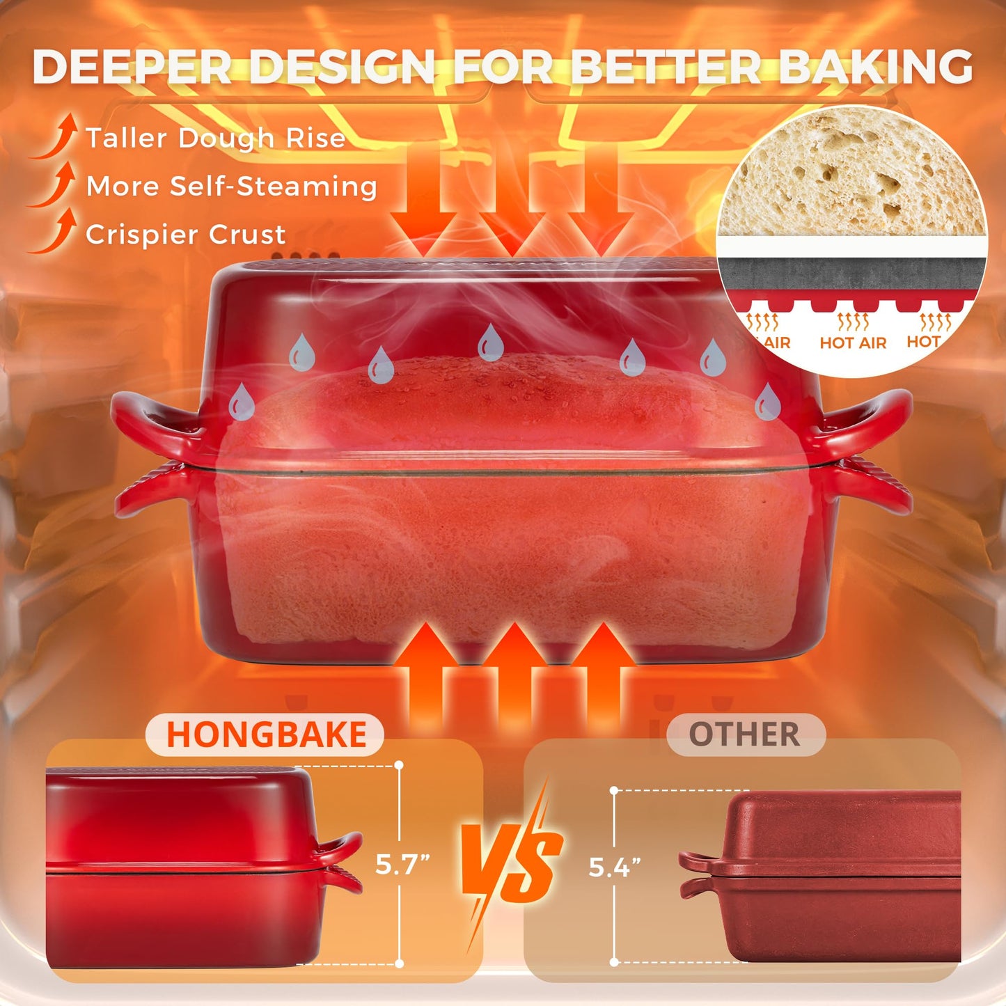 HONGBAKE Everline Collection 2 in 1 Enameled Cast Iron Loaf Pan with Lid, 9x5 Bread Pans for Baking Homemade Sourdough, Non-Toxic Large Loaf Tins, Even Heating Bread Dutch Oven, Red