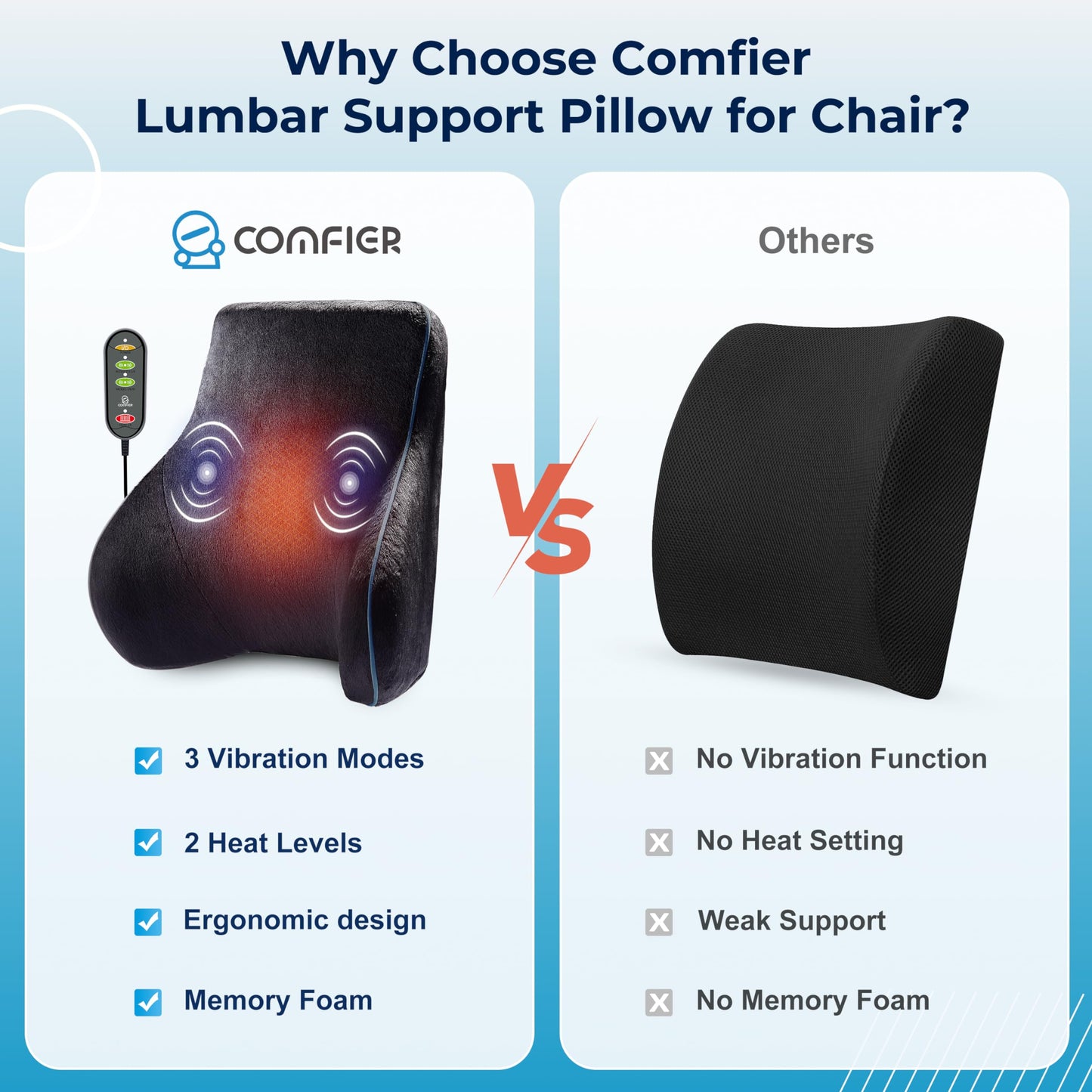 COMFIER Back Cushions & Seat Cushoins, Lumbar Support Pillow for Office Chair,3 Vibration Modes & 2 Heat Levels Back Support Pillow, Massagers for Neck and Back,Father Day Gifts for Man