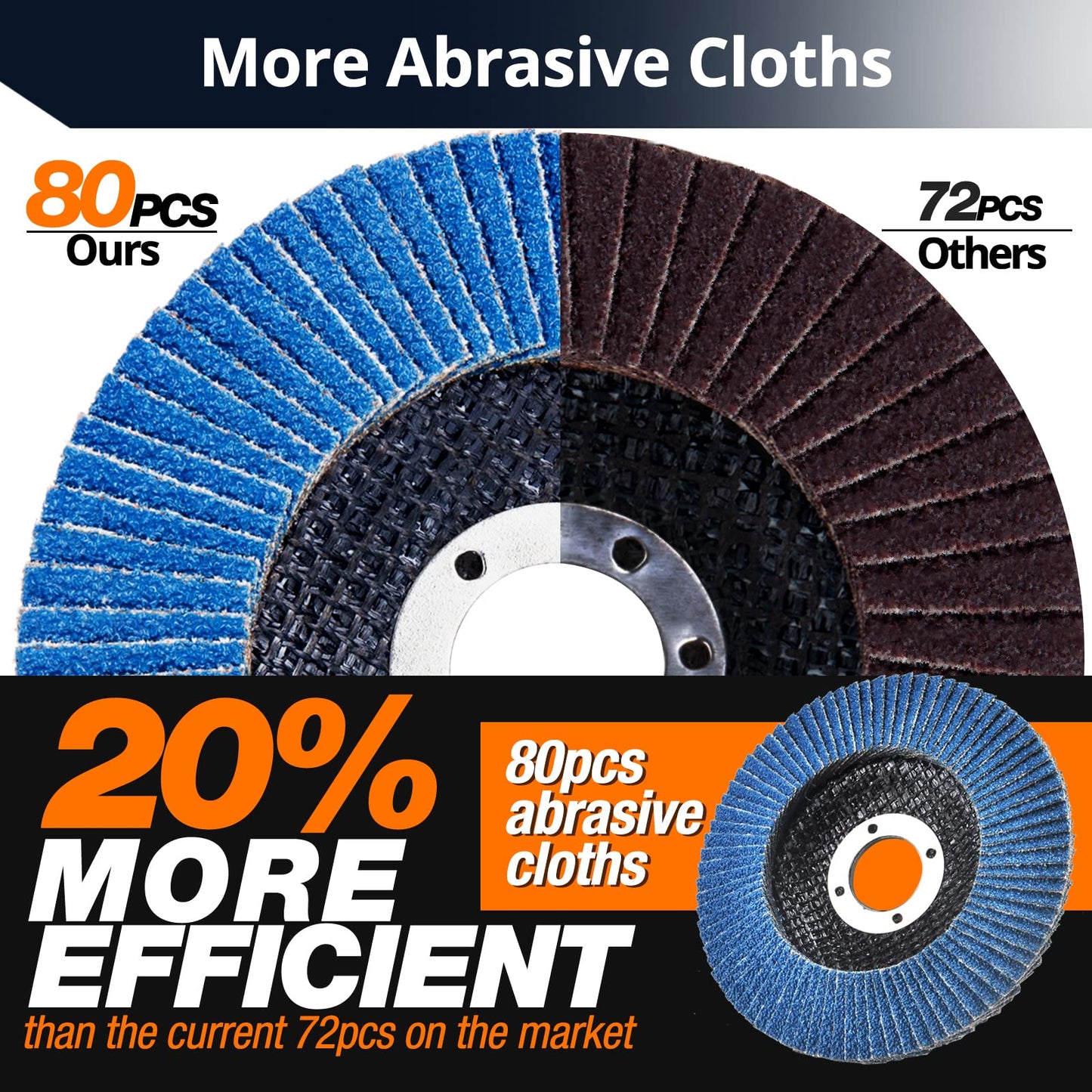 SHALL 24-Pack Flap Disc, 4.5" x 7/8" Zirconia Abrasive Grinding Wheel, 40/60/80/120 Grit T29 & 40 Grit T27 Angle Grinder Sanding Disc with Etched Grit Number Indication and 80pcs Emery Cloth Per Disc
