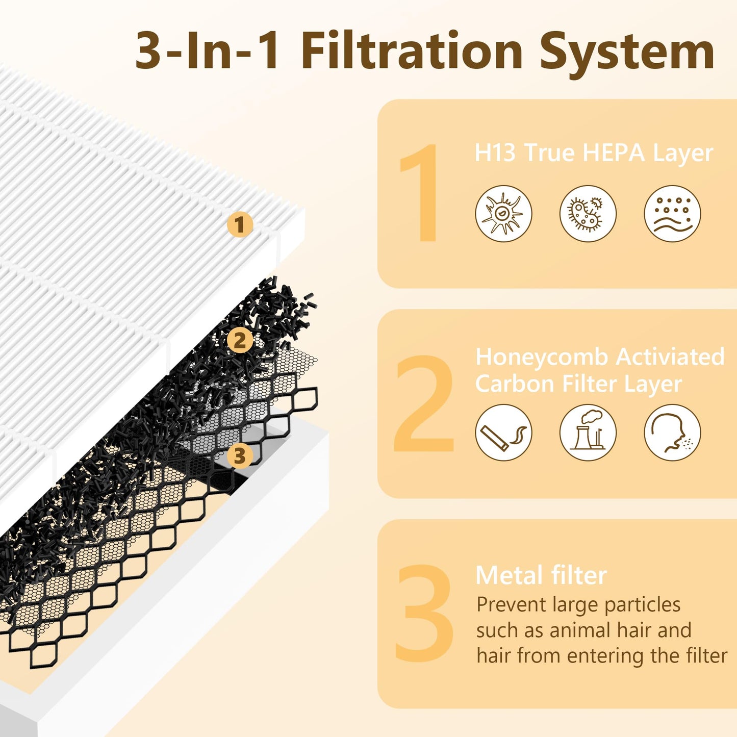 CAP-1000 Replacement Filter Compatible With Cuisinart CAP-1000FPK Air Purifier, 3-In-1 Air Filter Filtration with HEPA and Activated Carbon, 1 Pack