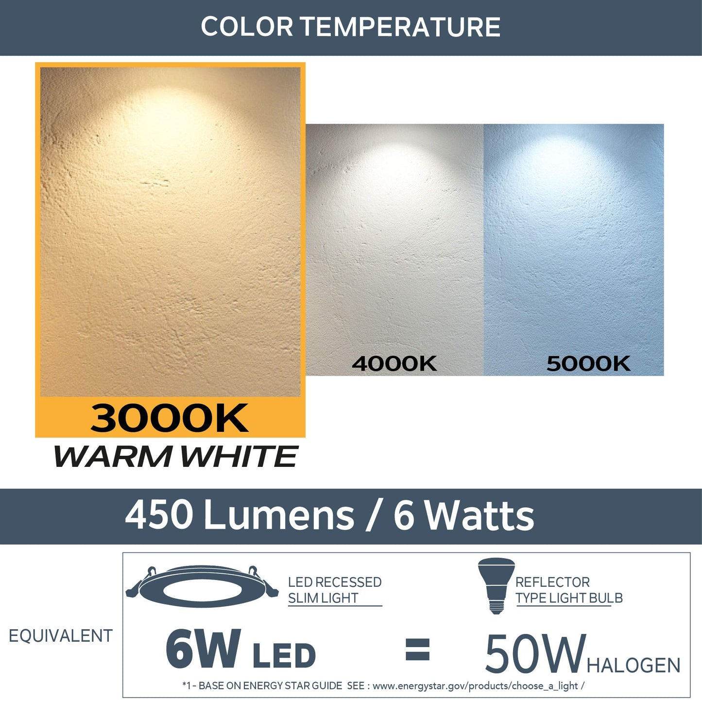 Nadair, 3’’ LED Recessed Ultra Slim Lights, 6-Pack, IC Rated, Dimmable, 6W=50W, 450 Lumens, 3000K (Warm White), Large Junction Box, Quick Connect System, White Finish