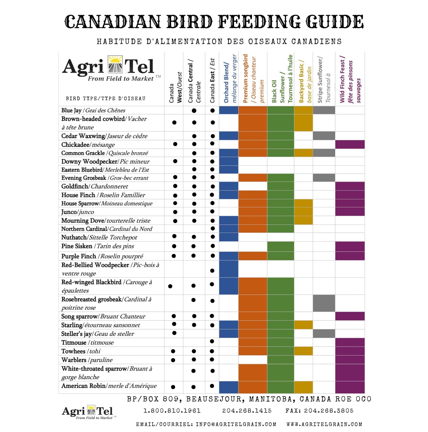 Agri-Tel Orchard Blend Fruit and Nut Bird Seed for Outside Feeders | Wild Songbird, Cardinal, Blue Jay, Finch Bird Food Seed | 4 Kgs, 8.8 Lbs