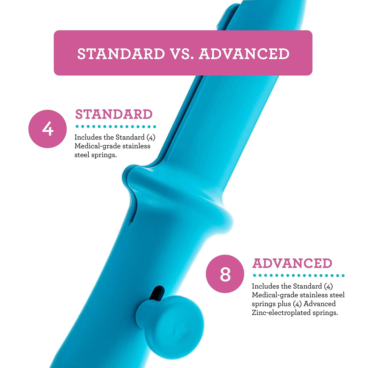 Advanced Progressive Pelvic Floor Strengthening Device - Women Pelvic Floor Exercise and Bladder Control Trainer Device - Therapy Support Wand - by Kegelmaster