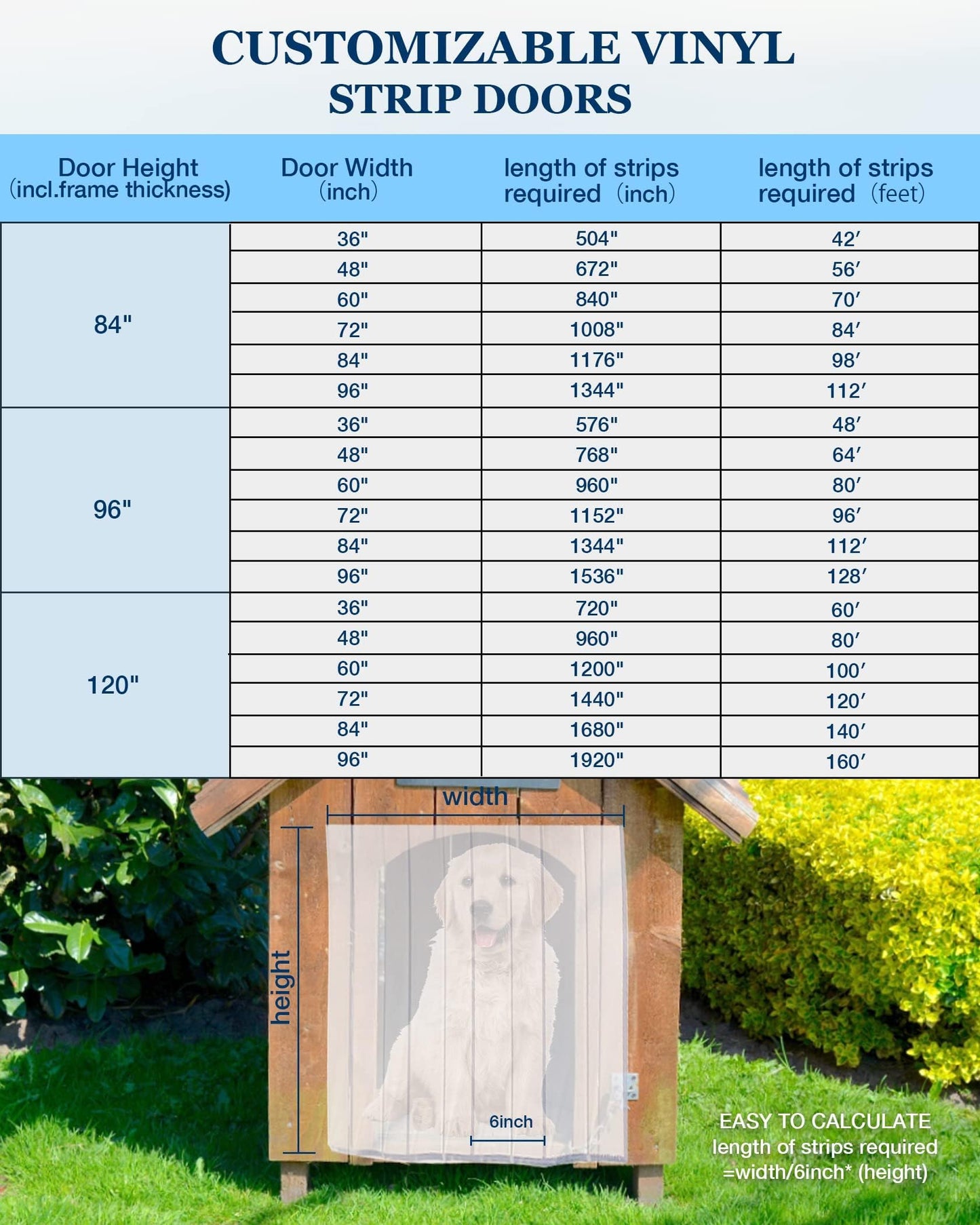 Ezcasch Dog Door Replacement Flap 12'' x 8' Clear PVC Doggie Flaps Customizable Plastic Vinyl Strips Thermal Insulation Thickness 0.08 in with Screws for DIY Doggie or Cat House