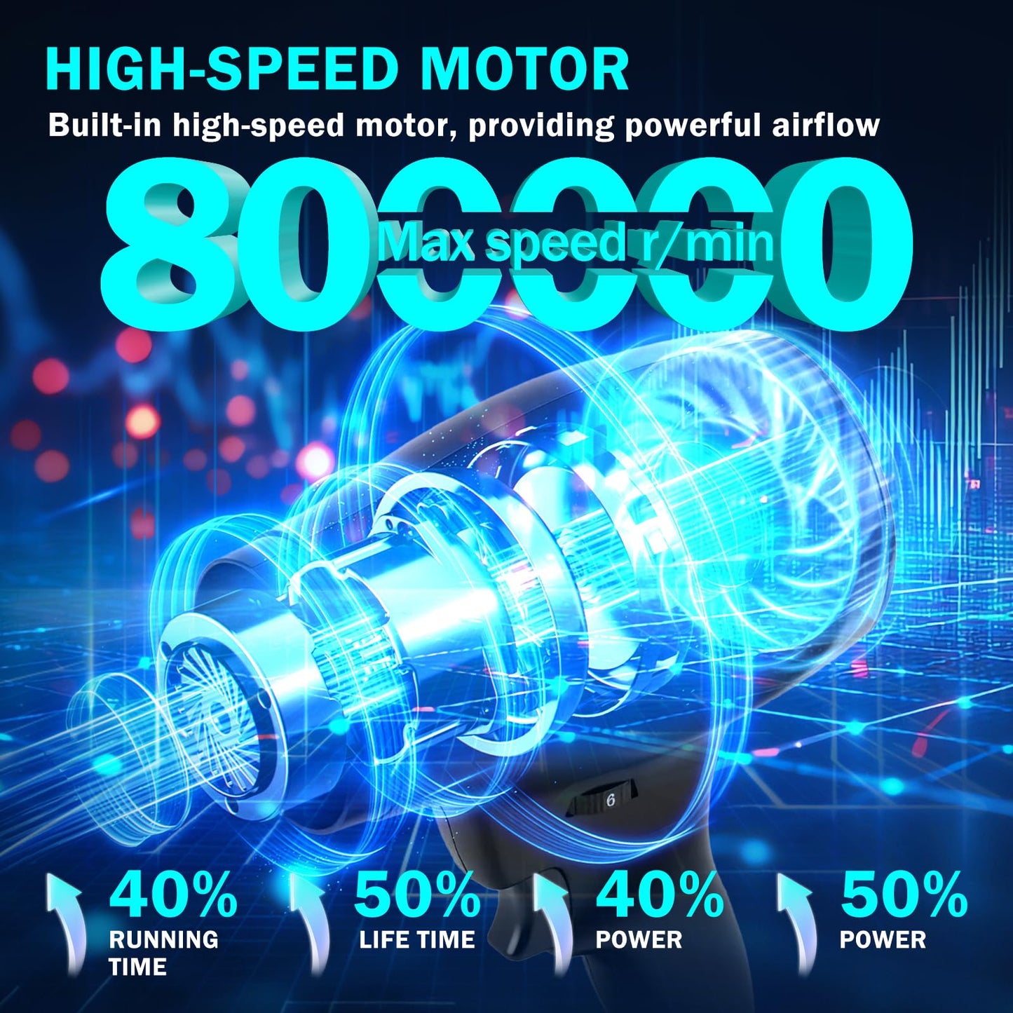 Cordless Leaf Blower with 6 Speed Mode, 800000RPM Handheld Leaf Blower, Lightweight Mini Turbo Jet Blower with 1 X 4.0Ah Batteries and Charger, Rechargeable Leaf Blowers for Lawn Care, Patio, Car