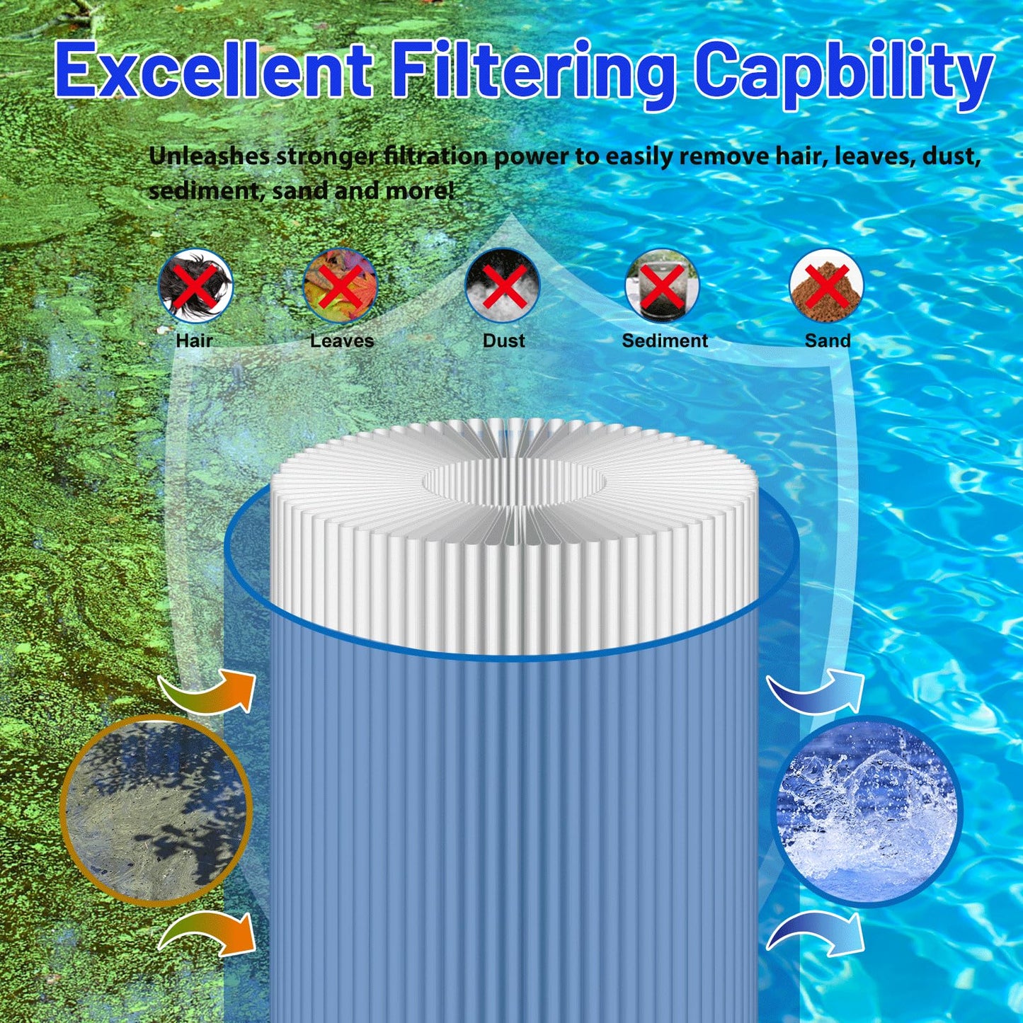 HANXER C-8450 Spa Filter Cartridge Replaces for Filbur FC-3310, PCS50N, 100593, 3301-2261, 80501 Maax Spas/Coleman Spas, 50 sq.ft Hot Tub Filter, 2 Pack