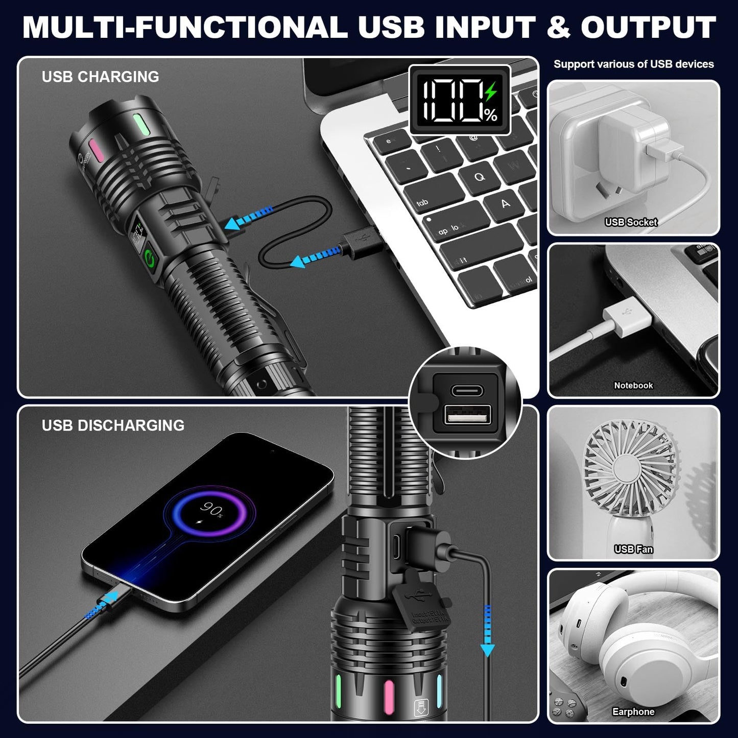 Esgreen Rechargeable Flashlights High Lumens 1,000,000, 2 Modes High/Low, Super Bright LED Flashlight USB C Long Distance 3280FT, Powerful Long Lasting 10H Strong Flash Light For Camping Hiking Travel