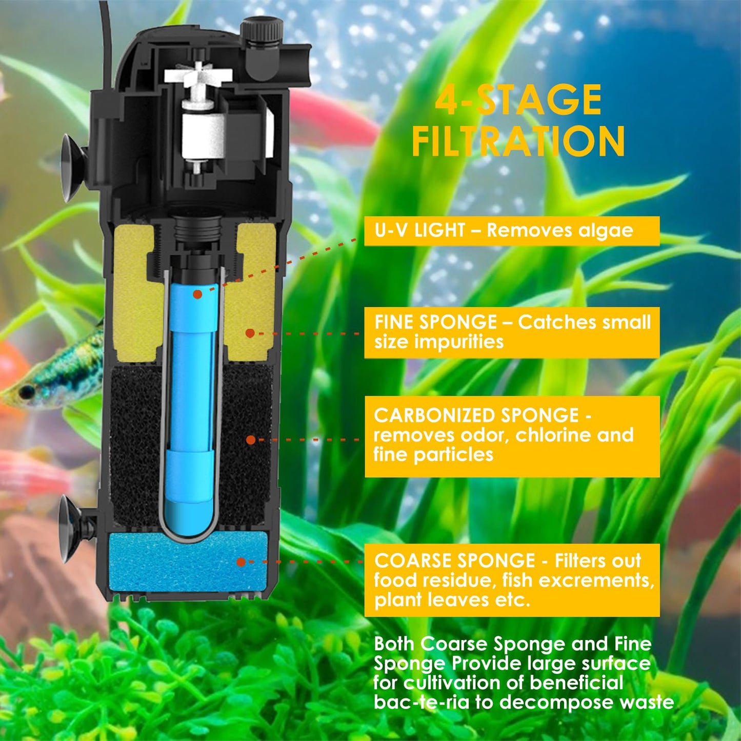 FUMAK U - V Aquarium Filter for Green Water, Fish Filter with Timer, Dual Mode(Aeration/Rainfall) for 10-40 Gallon Tanks, Flow Rate & Direction Adjustable