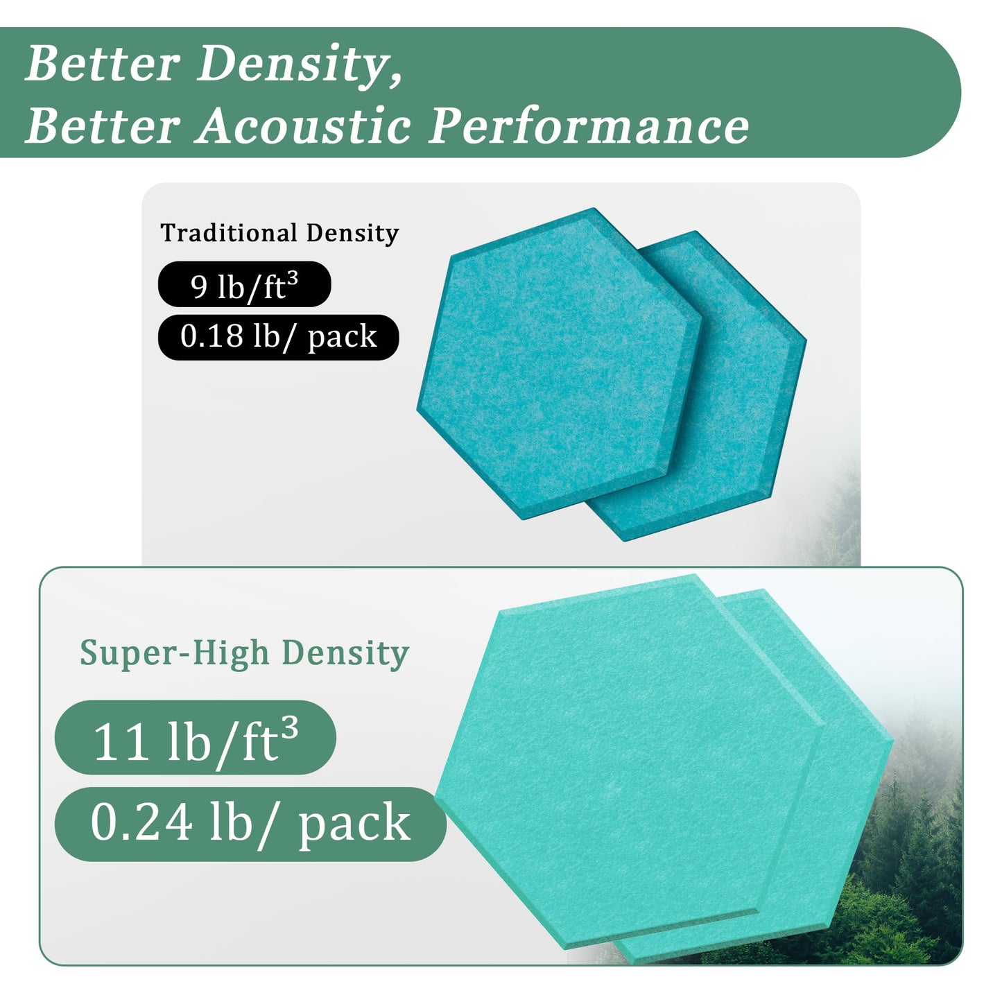 Hexagonal Acoustic Panels-12 Pack High-Density Sound Absorbing Panels 12"X10"X0.4" for Enhanced Noise Reduction, DIY Design, Idea for Studios, Offices, and Home Theaters(Viking Blue)