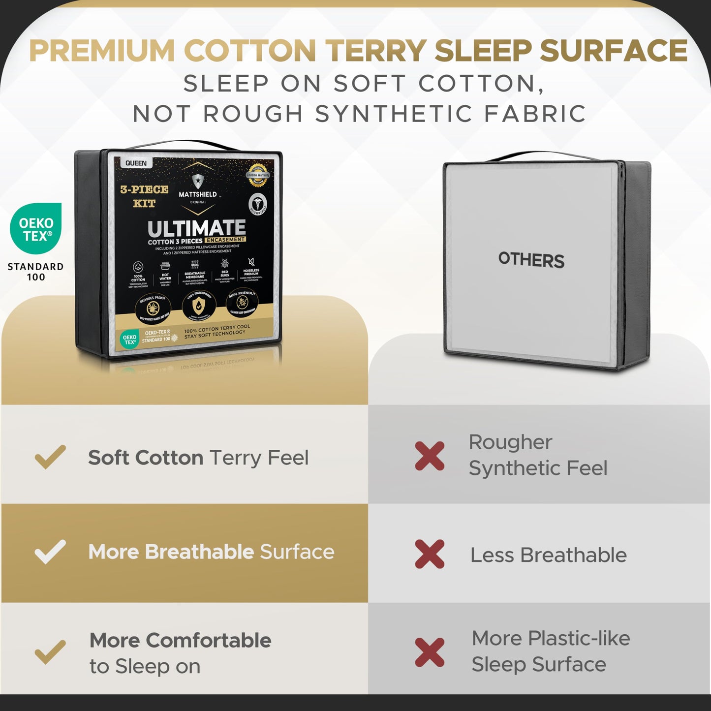 MATTSHIELD New Ultimate 3-Piece Kit - Bed Bug-Proof Mattress Cover Queen Size, Organic Cotton Top + 2 Pillow Protectors with Zipper - 6 Sided Waterproof Encasement, Best Bedbug Defense