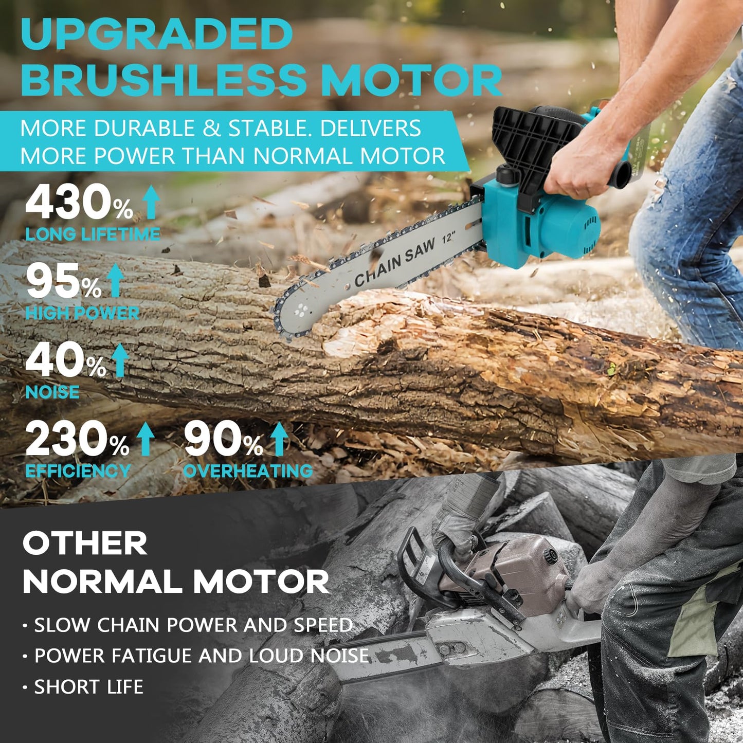 Cordless Chainsaw for Makita 18V Battery, 12 Inch Mini Chain Saw with Security Lock, 1000W Handheld Electric Chainsaw for Wood Cutting, Tree Trimming (Without Battery)