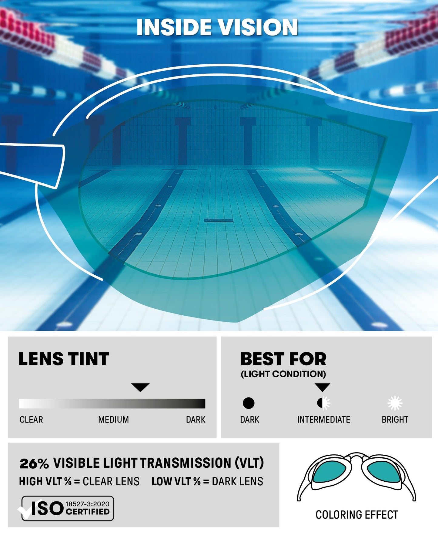 ARENA Unisex Adult Cobra Swipe Racing Swim Goggles for Men and Women Polycarbonate Mirror Lens Hydrodynamic Design, Aqua/Black