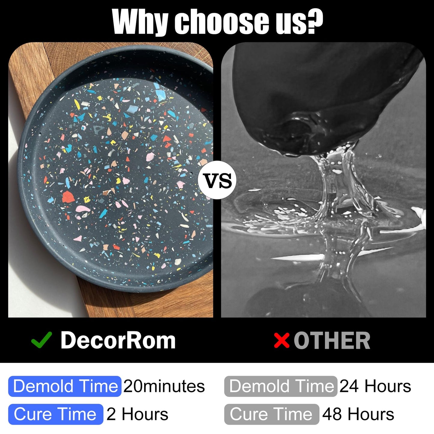 Eco Resin Casting Powder - Fast Cured Plaster Casting Powder for Beginners - 20~30 Minutes Demold, Easy Mixing Water Activated Eco-Friendly Casting Resin for DIY Crafts Making, Home Art (White, 1400g)