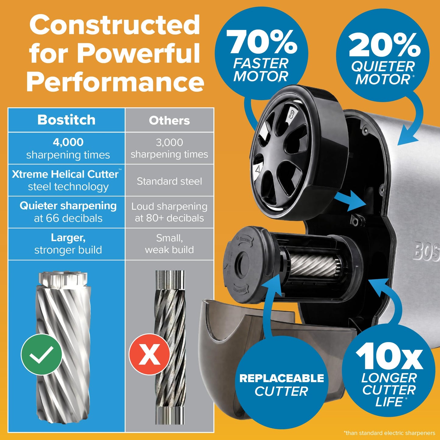 Bostitch Office QuietSharp Glow Extra Heavy Duty Classroom Electric Pencil Sharpener with Replaceable Cutter Cartridge System, Silver/Black (EPS11HC)