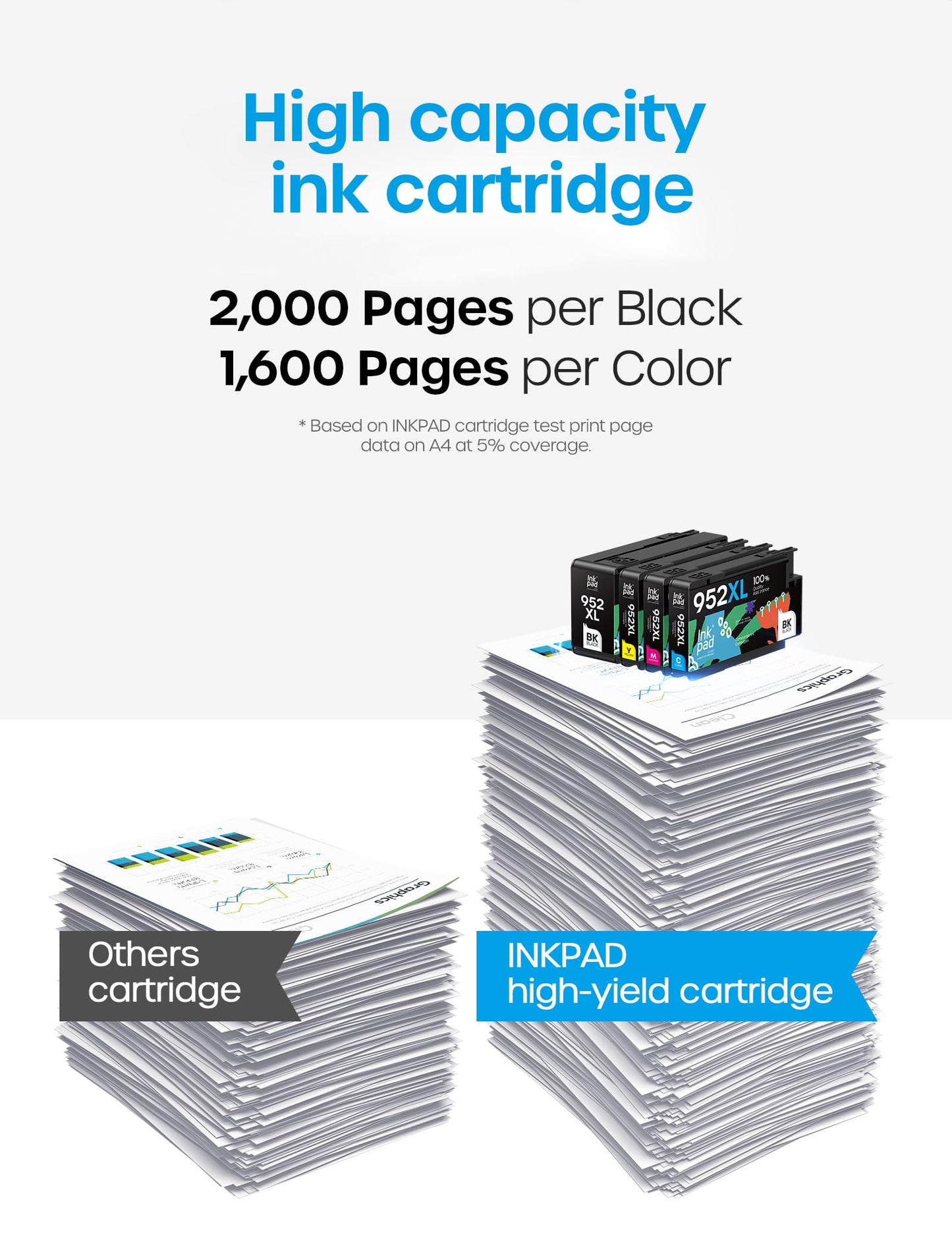 952XL Ink Cartridges Combo Pack, Replacement for HP 952 XL, Compatible with OfficeJet Pro 8710 8720 7720 7740 8210 8702 8715 8725, 4 Pack(BK/C/M/Y)