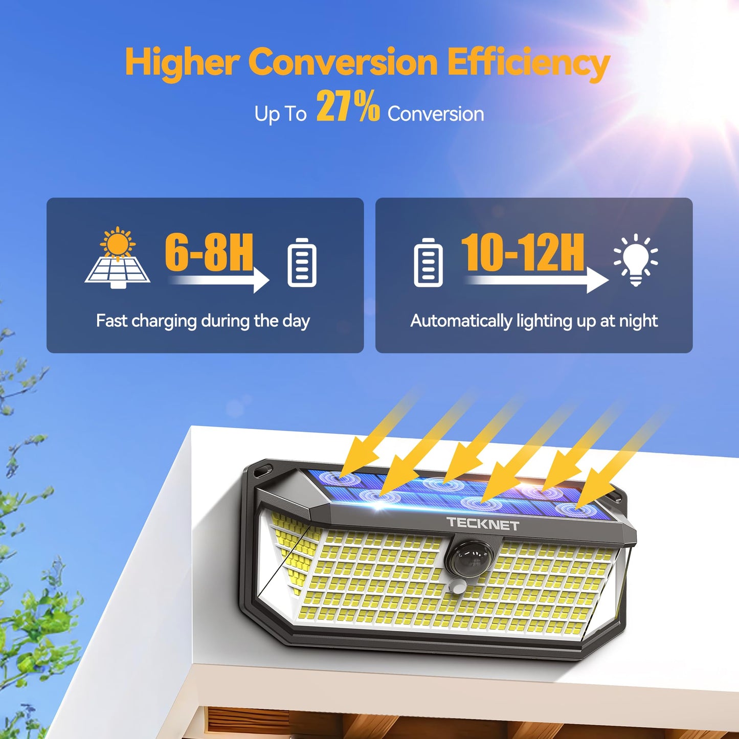 TECKNET 4200Lm Solar Lights Outdoor, [416 LED&300° Wide Angle] Motion Sensor Light Outdoor, 3 Modes Lampe Solaire Exterieur, IP66 Waterproof Outdoor Lights Solar, 3-Sided Lighting for Yard Garden Deck