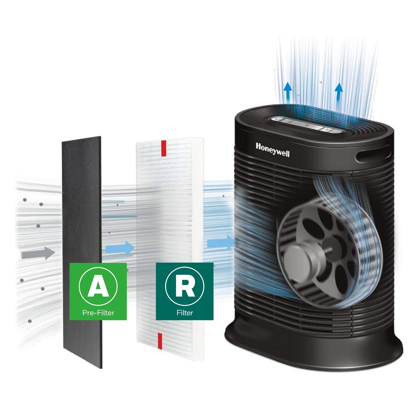 Genuine Honeywell HRF-ARVP100 1-Year Value Filter Kit for Medium Room HPA100 Series HEPA Console Air Purifiers