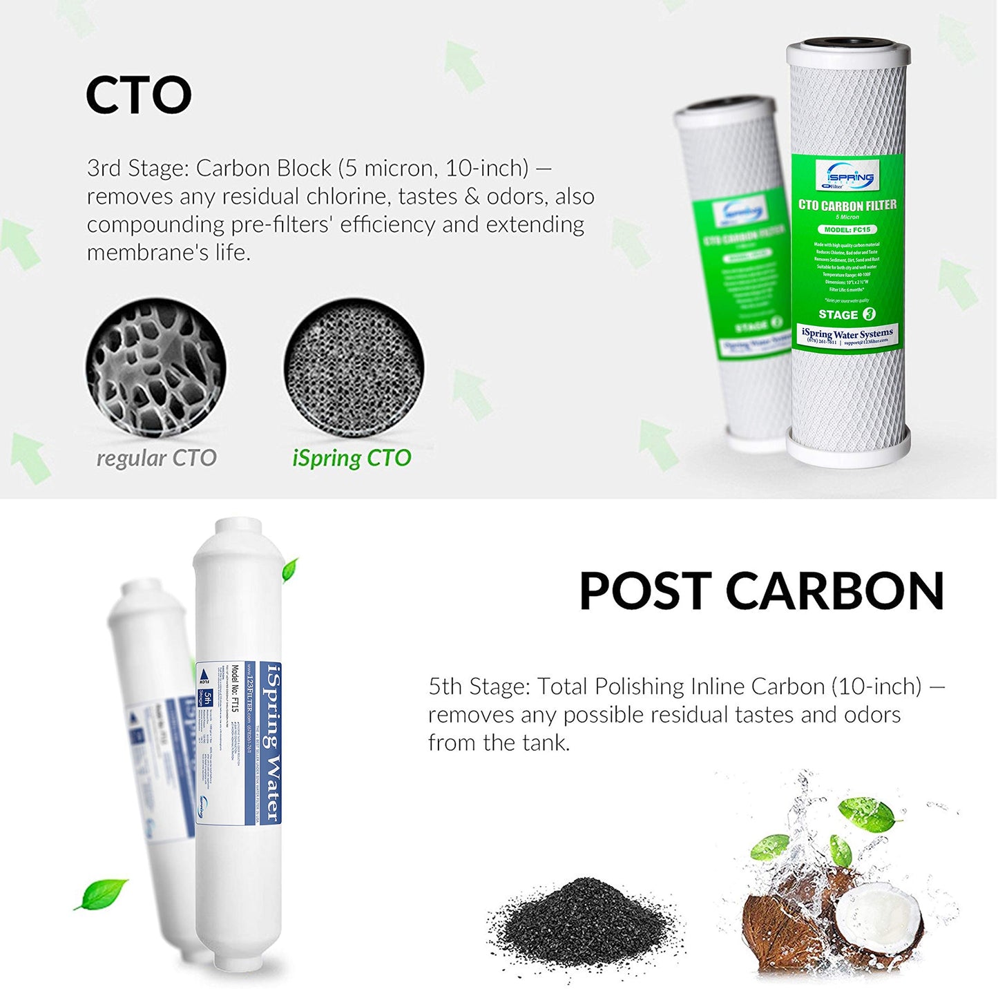 iSpring F4 for Standard Reverse Osmosis RO Systems with Post Carbon 6-Month Replacement Supply Filter Cartridge Pack Set, 4 Count (Pack of 1), White, 4 Piece