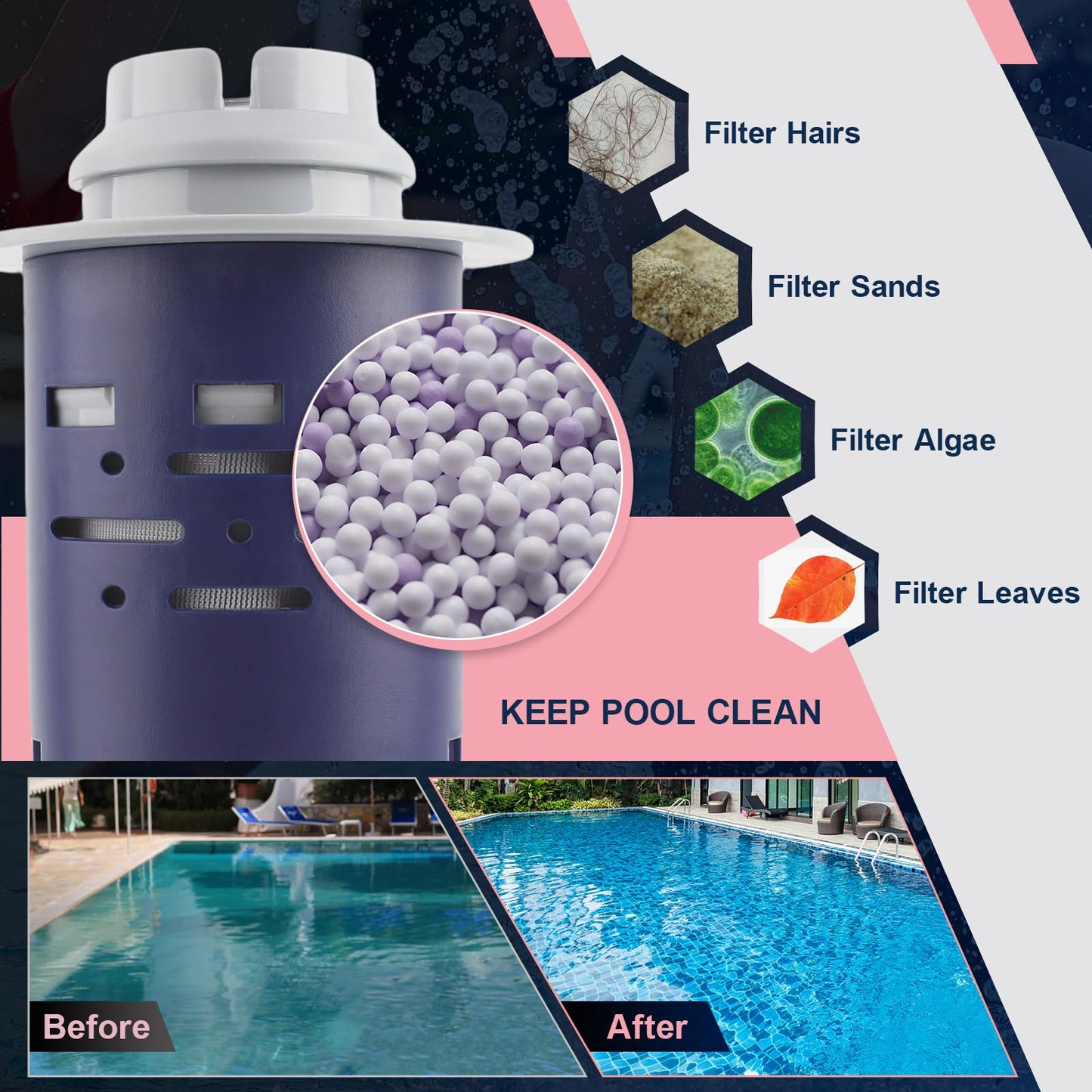Replacement for Nature2 Cartridge W28000 W28001 Pool for Nature 2 Duoclear Cartridge Pool Fusion/Fusion Soft/Vision Pro for Zodiac Duoclear 25 35 System Sanitizer