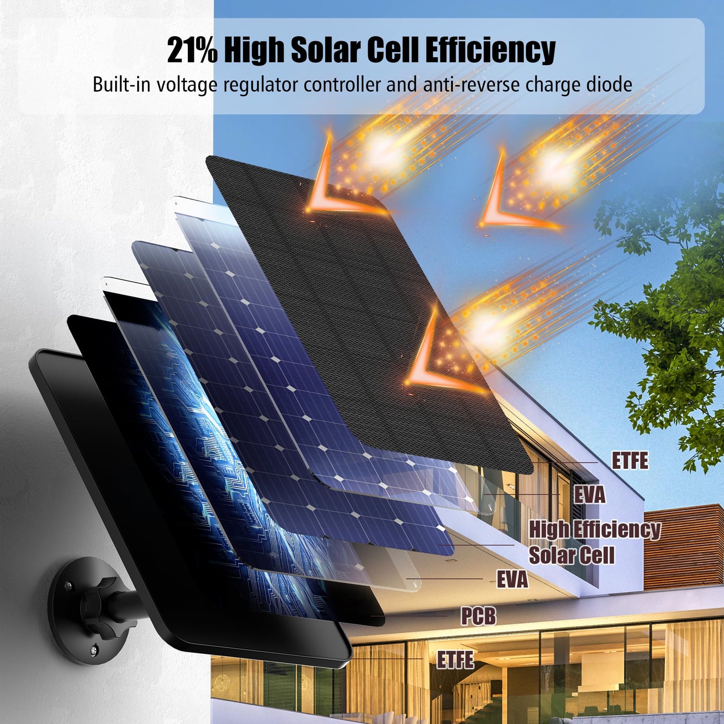 Rhorawill 4 Pack Solar Panel for Blink Outdoor 4(4th Gen)/Blink XT/XT2 and Blink Outdoor(3rd Gen) XT3/Blink Outdoor Camera(Not Included),Blink Solar Panel with Mount 13.1ft Cable Rubber Plug