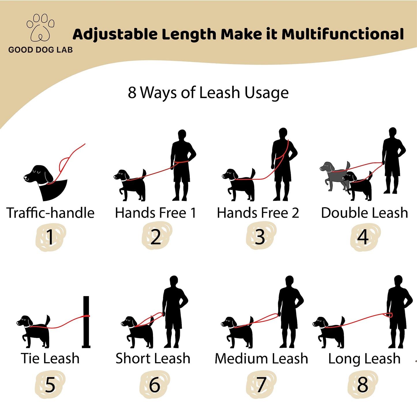 Good Dog Lab 7.7 ft. Multifunctional Leash | 2 Handle with Traffic Handle | Waterproof | Hands-Free | Crossbody | for Medium & Large Dogs | Navy