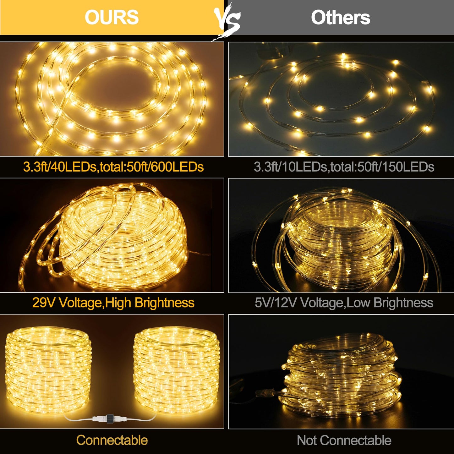 50ft 600 LED Rope Lights Outdoor, 0.21 Inch Diameter, Connectable Warm White Strip Lights Plug in, String Lights Waterproof Decorative Rope Lighting for Deck Patio Backyard Garden Camping Room Indoor