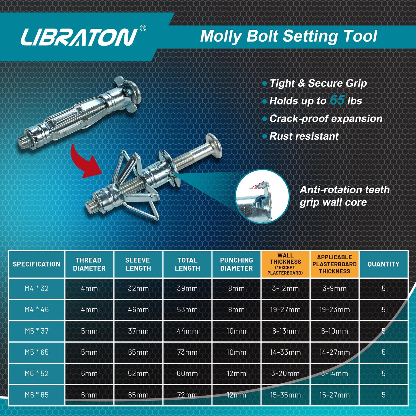 LIBRATON Molly Bolts for Drywall & Plaster Walls (0.12"-1.52"), 30PCS in 6 Sizes with Setting Tool, Heavy Duty Hollow Wall Metal Anchors Screws Kit, Holds Up to 65lbs, for TV, Shelf, Mirror