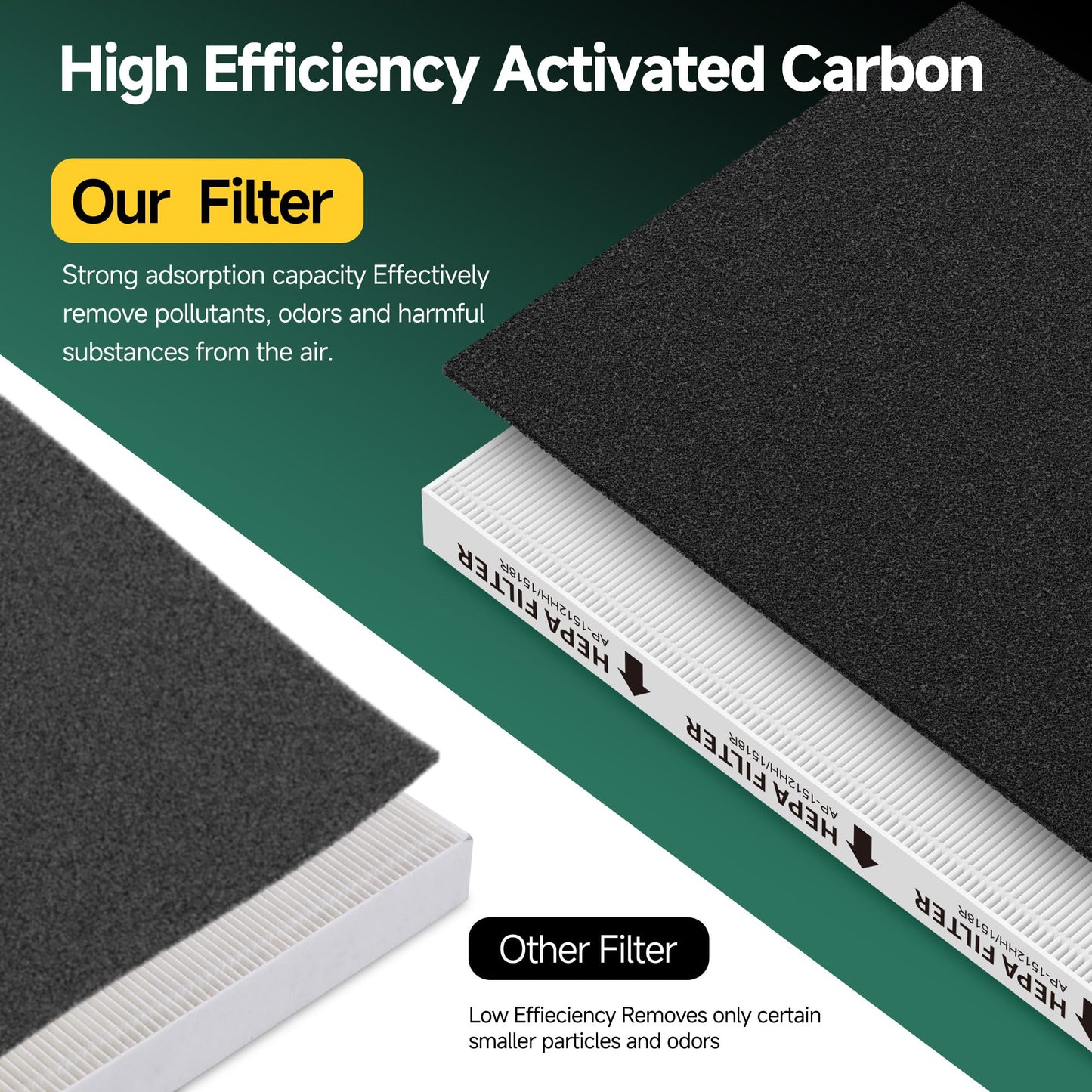 AP-1512HH Air Purifier Replacement Filter Compatible with Coway Airmega AP-1512HH Air Purifier, Compared to Part #3304899, 4 True HEPA + 8 Carbon Pre-filters