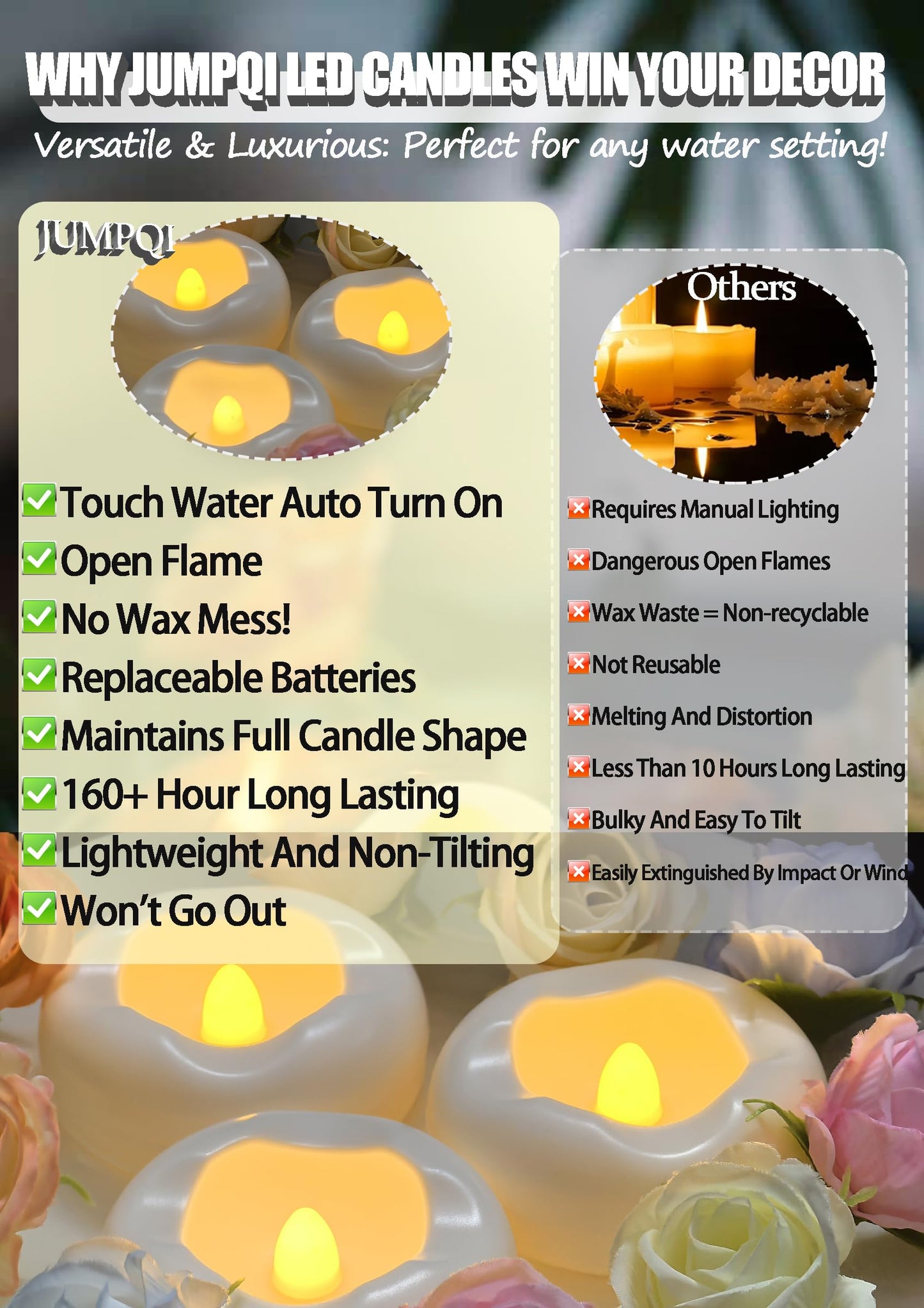 Floating Candles Water-Activated Flameless LED Candle 160+ Hours Waterproof Plastic 2.3" White Battery Operated Candle for Centerpieces Cylinder Vases Table Decorations Wedding Pool Party 36 Packs