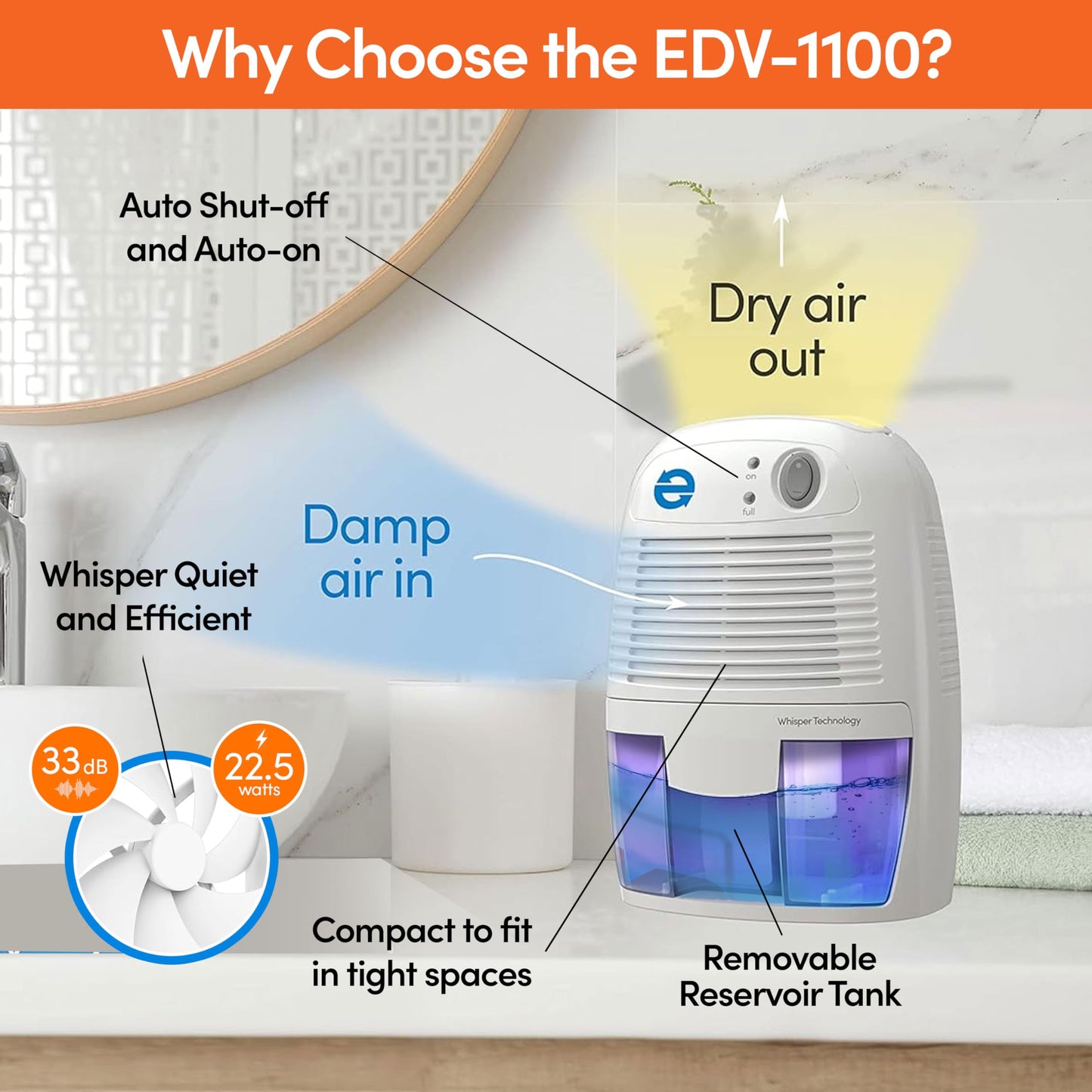 Momentum SM EDV1100 Eva-Dry Mini Dehumidifier