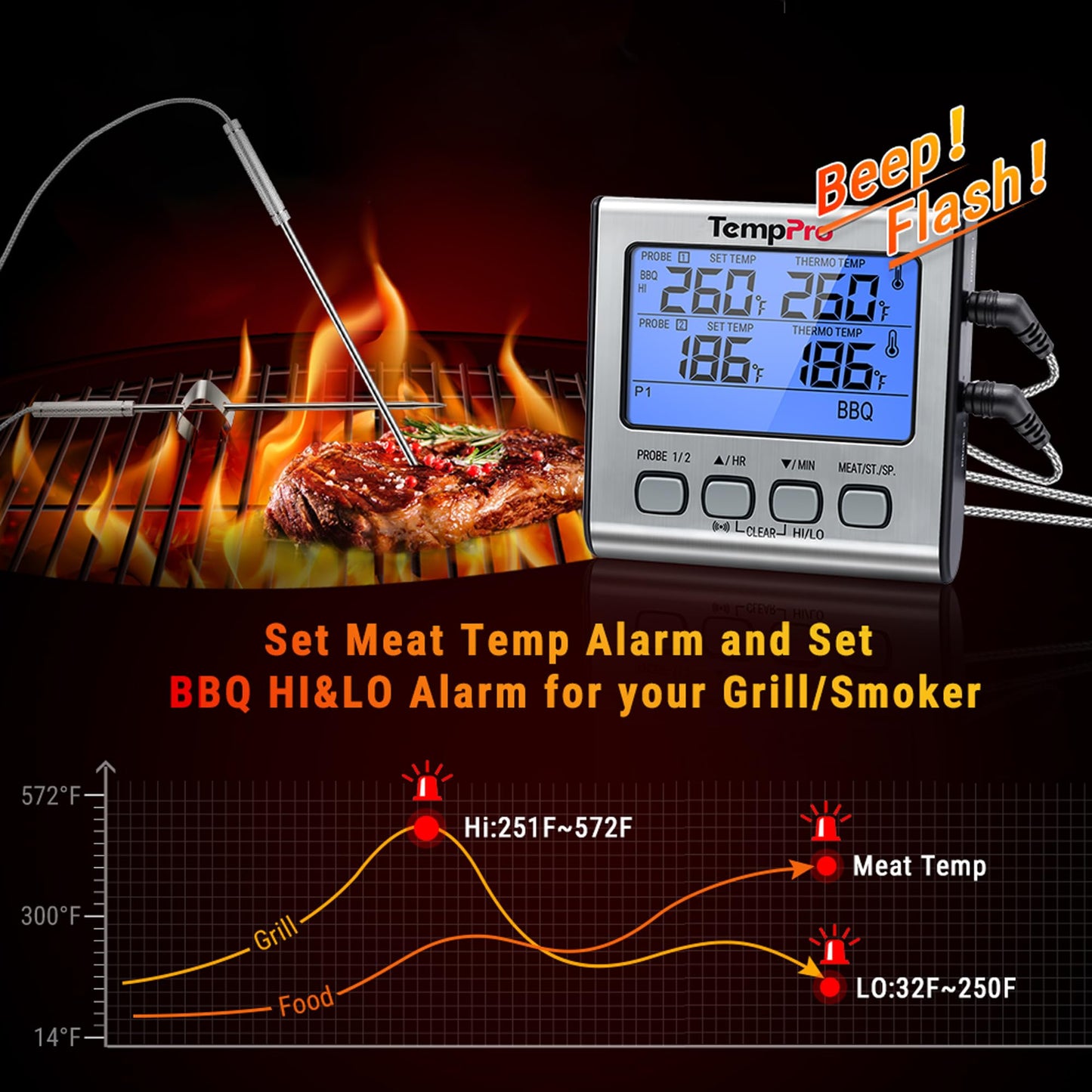 ThermoPro TP17 Digital Meat Thermometer with Dual Temperature Probe Large Backlight LCD Food Thermometer with Timer for Kitchen Oven BBQ Cooking Thermometer